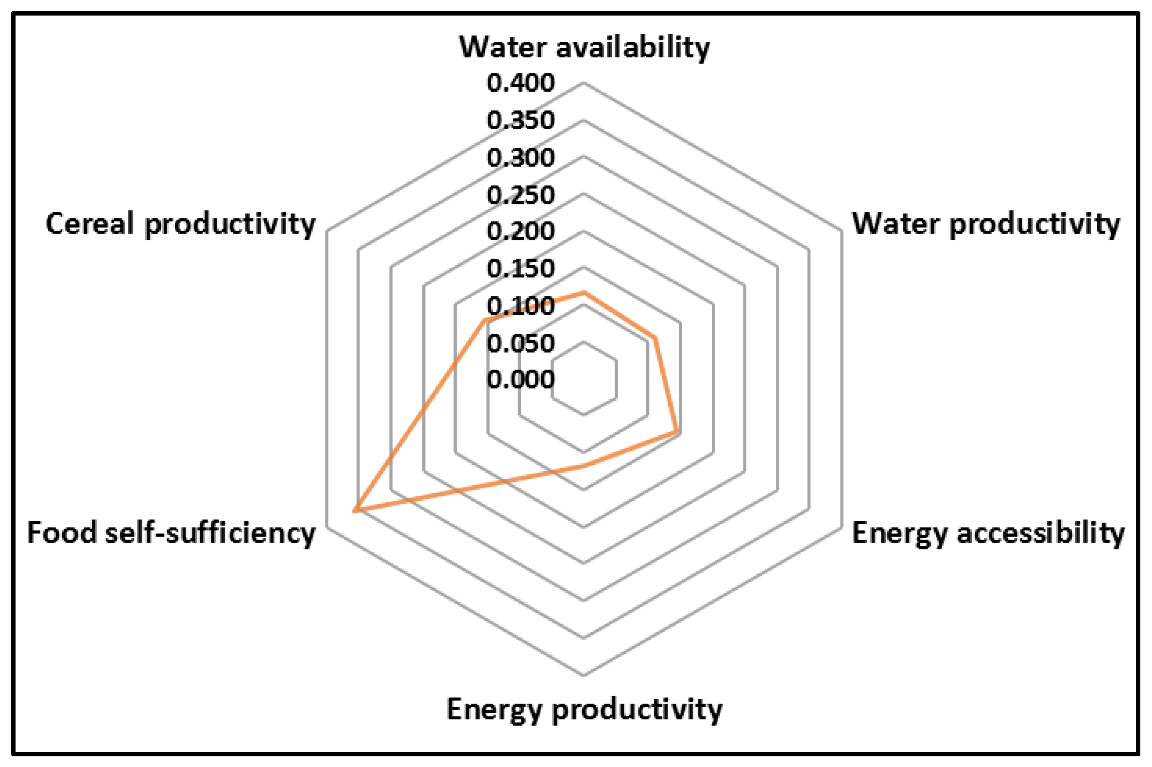 Sustainability 12 04722 g004