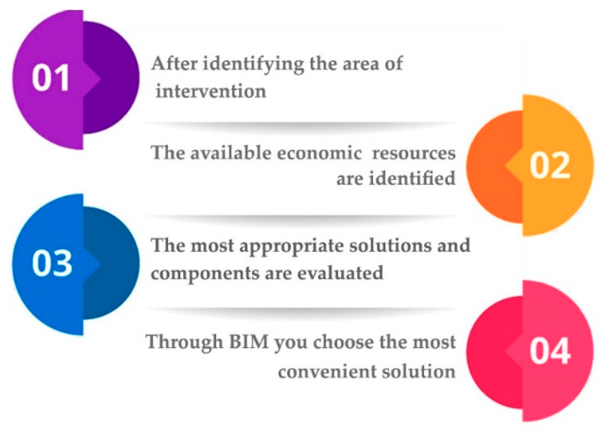 Sustainability 12 04723 g006 Sustainability 12 04723 g006