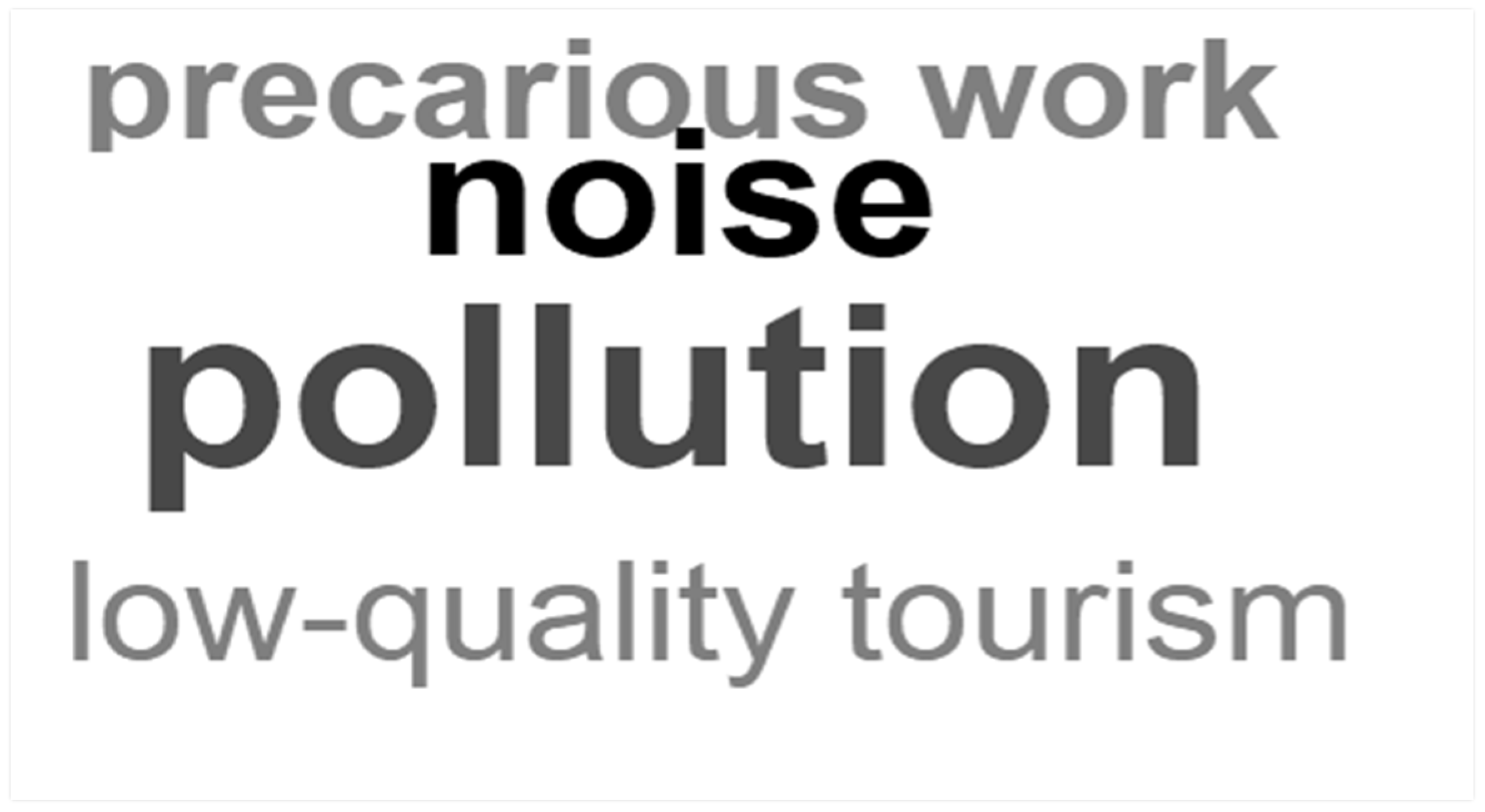 Sustainability 12 04725 g002