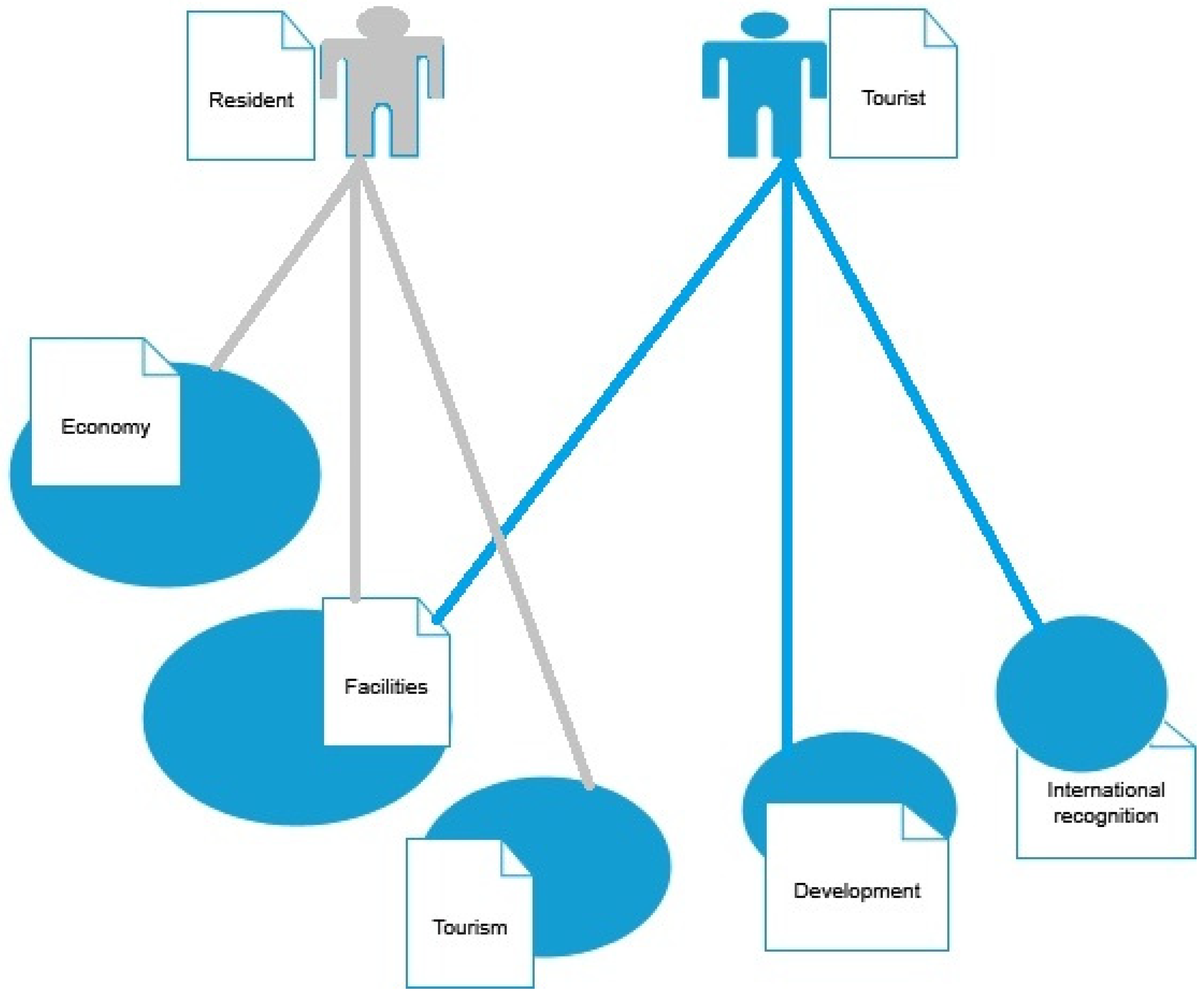 Sustainability 12 04725 g003