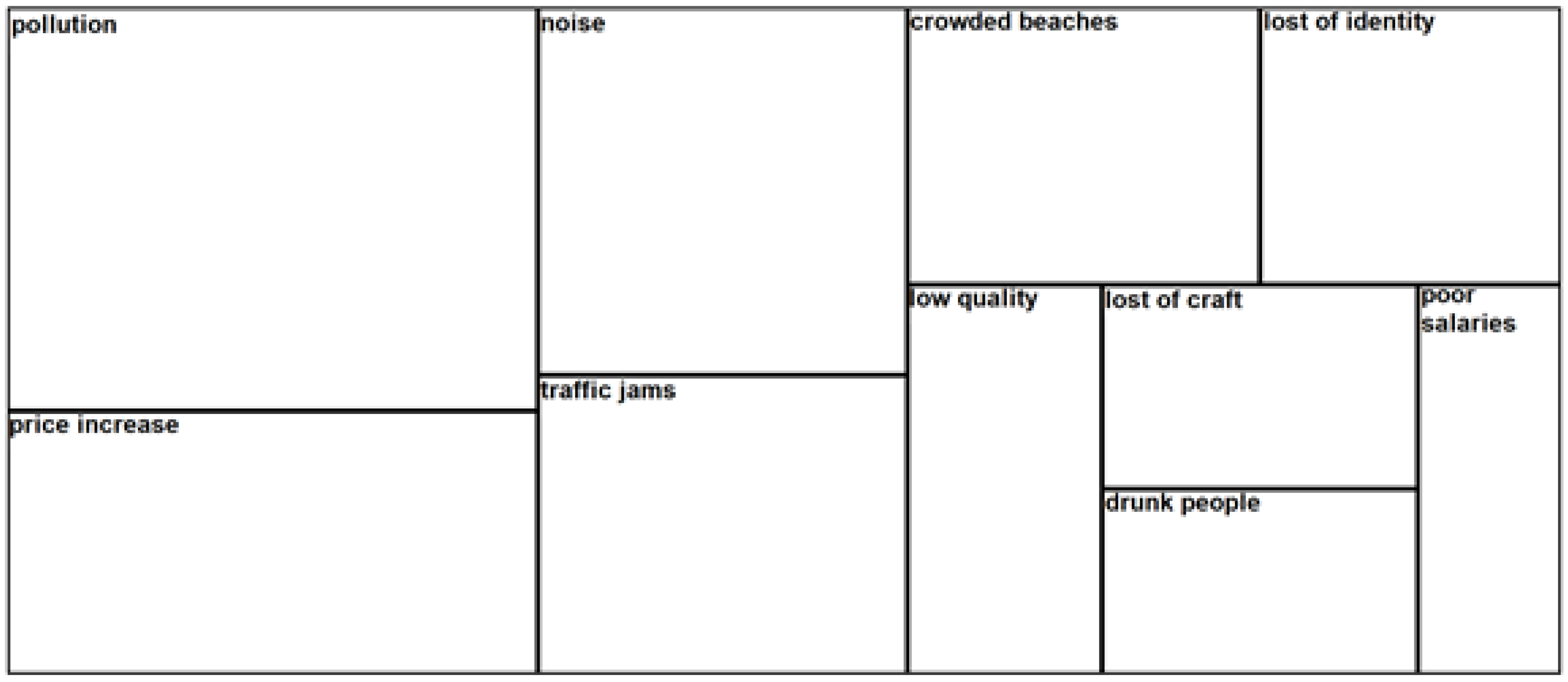 Sustainability 12 04725 g004