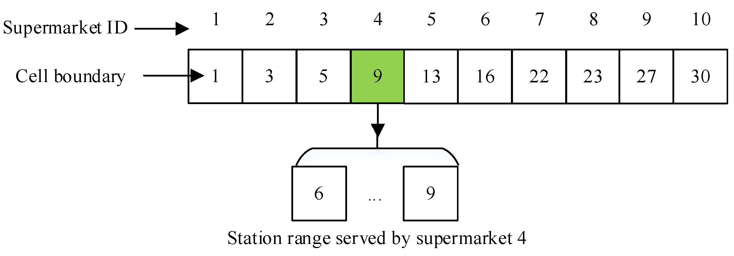 Sustainability 12 04728 g003 Sustainability 12 04728 g003