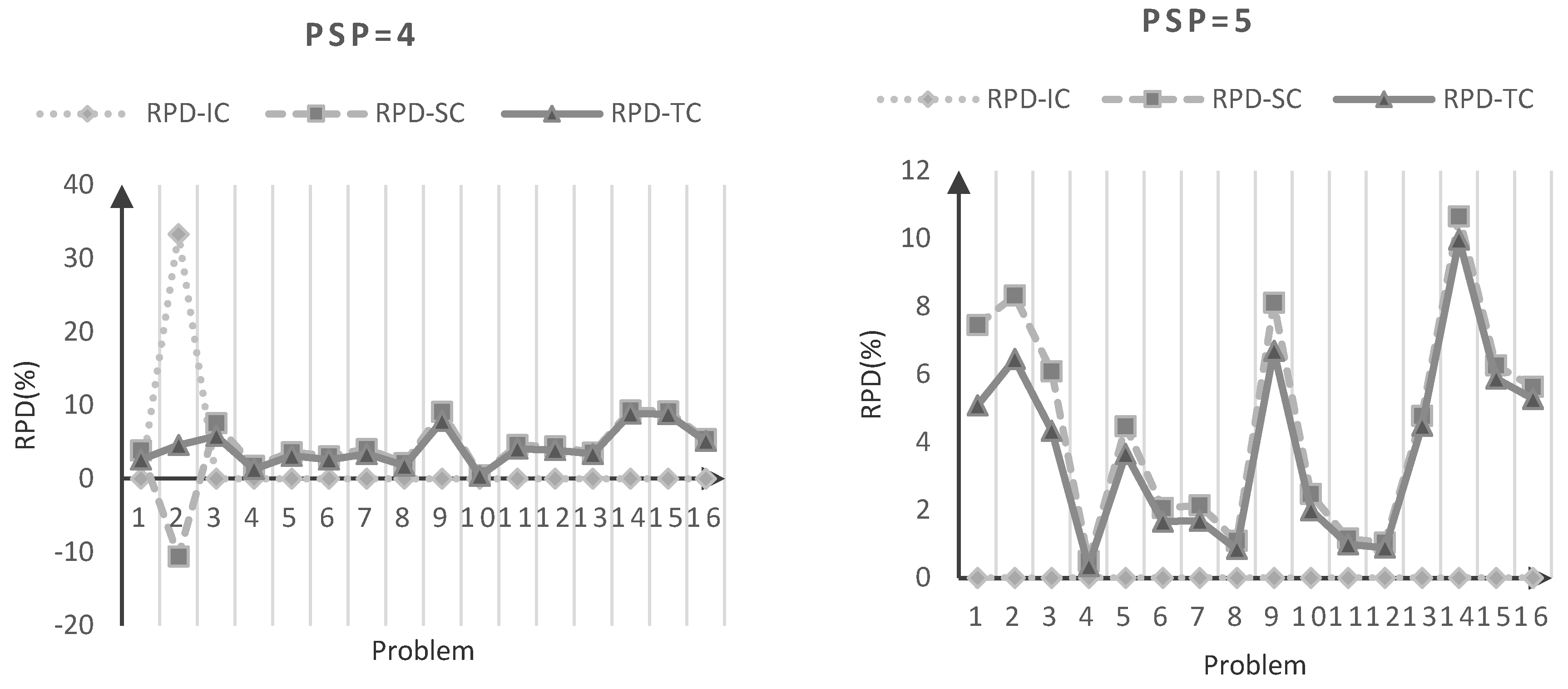 Sustainability 12 04728 g006 Sustainability 12 04728 g006