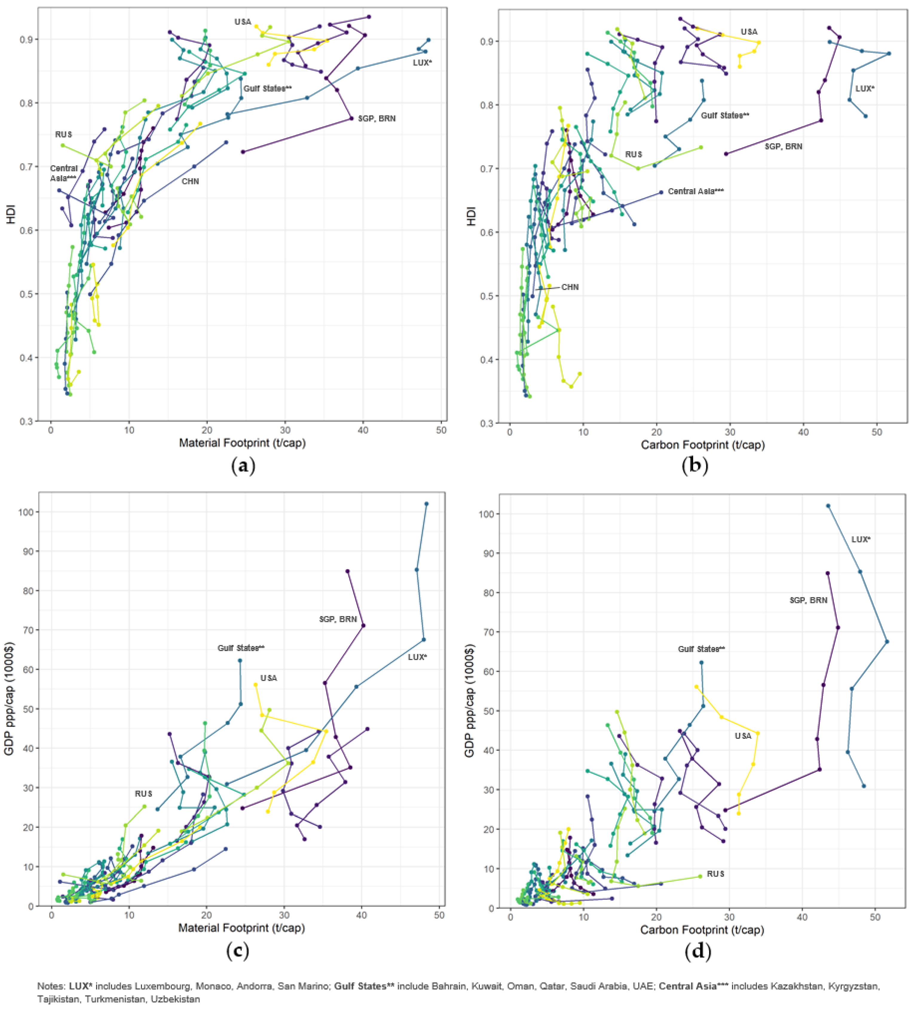 Sustainability 12 04734 g002