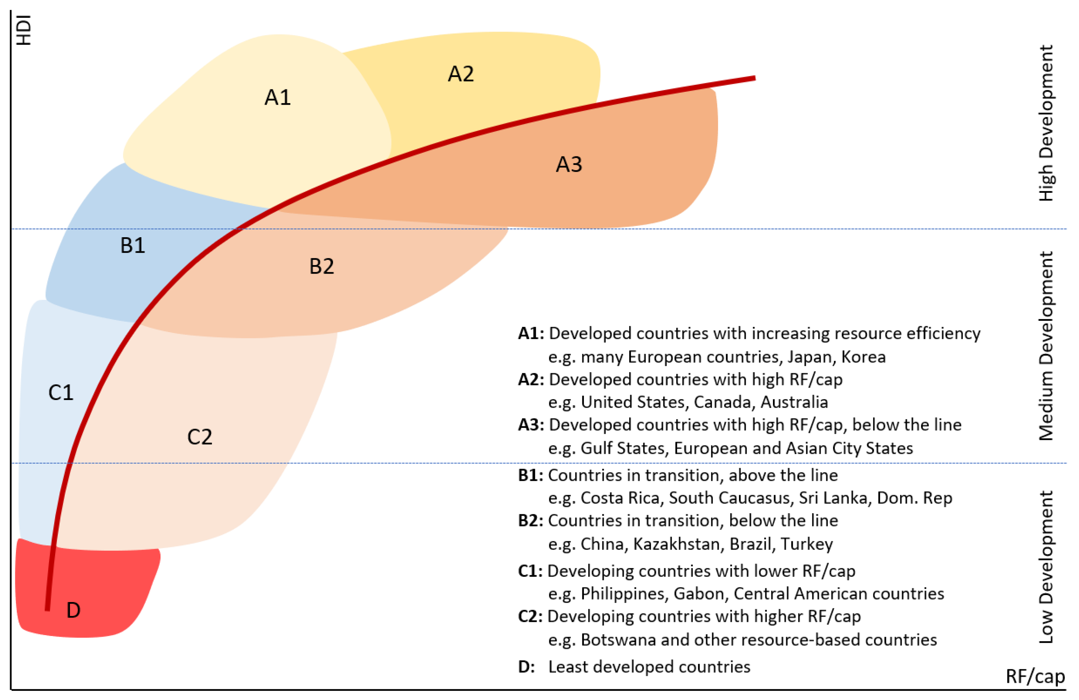 Sustainability 12 04734 g003