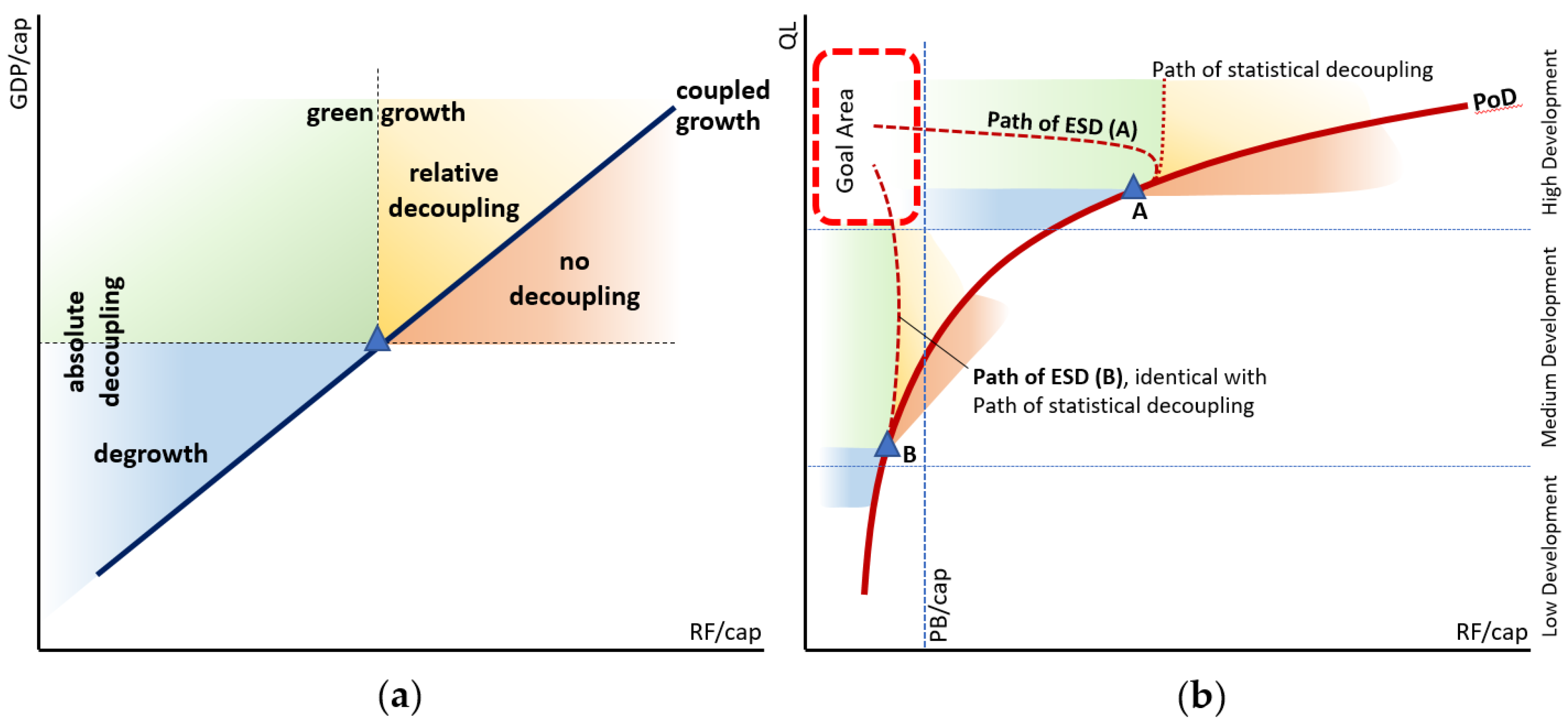 Sustainability 12 04734 g005