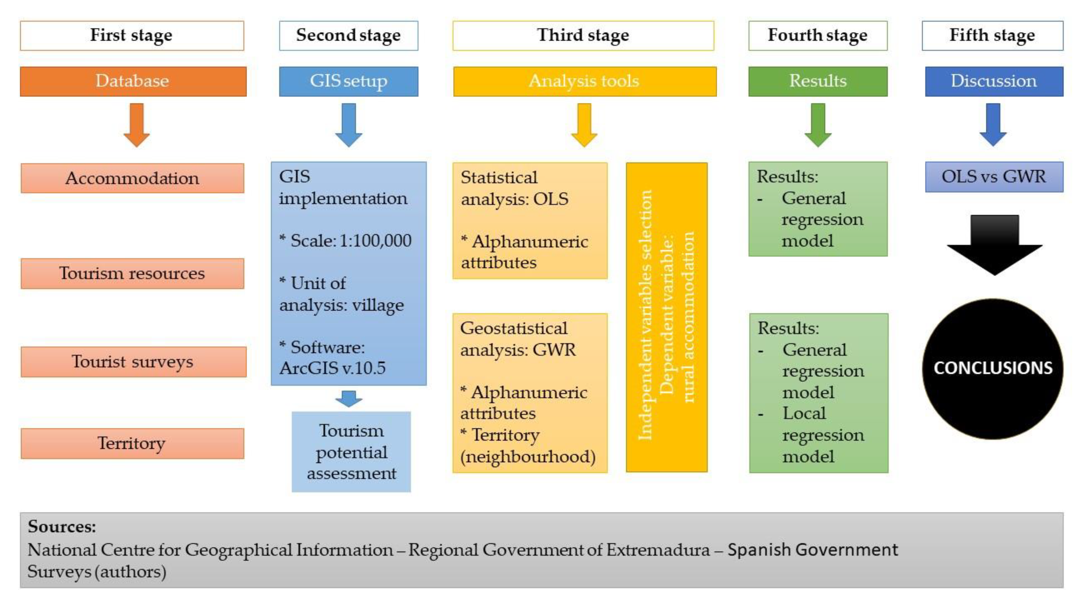 Sustainability 12 04737 g002