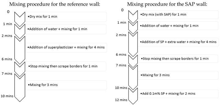 Sustainability 12 04741 i002 Sustainability 12 04741 i002