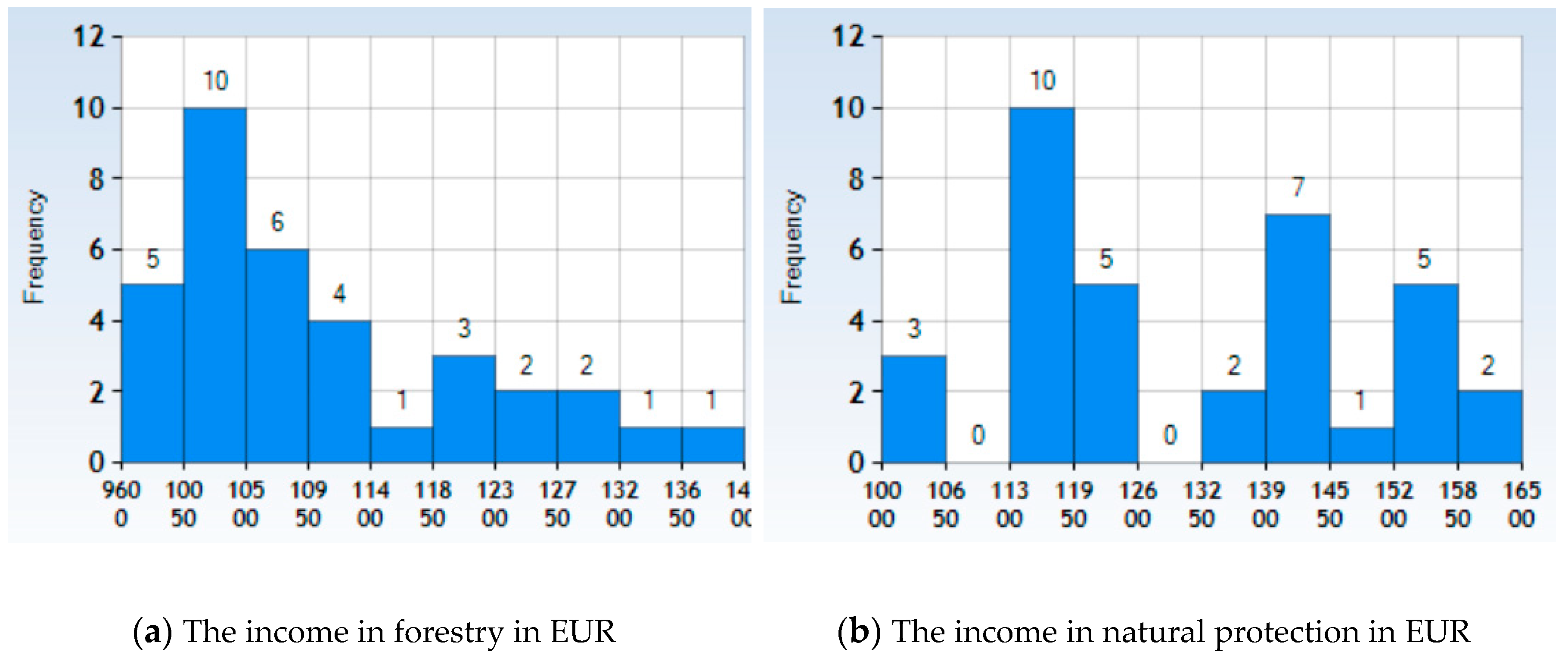 Sustainability 12 04749 g002 Sustainability 12 04749 g002