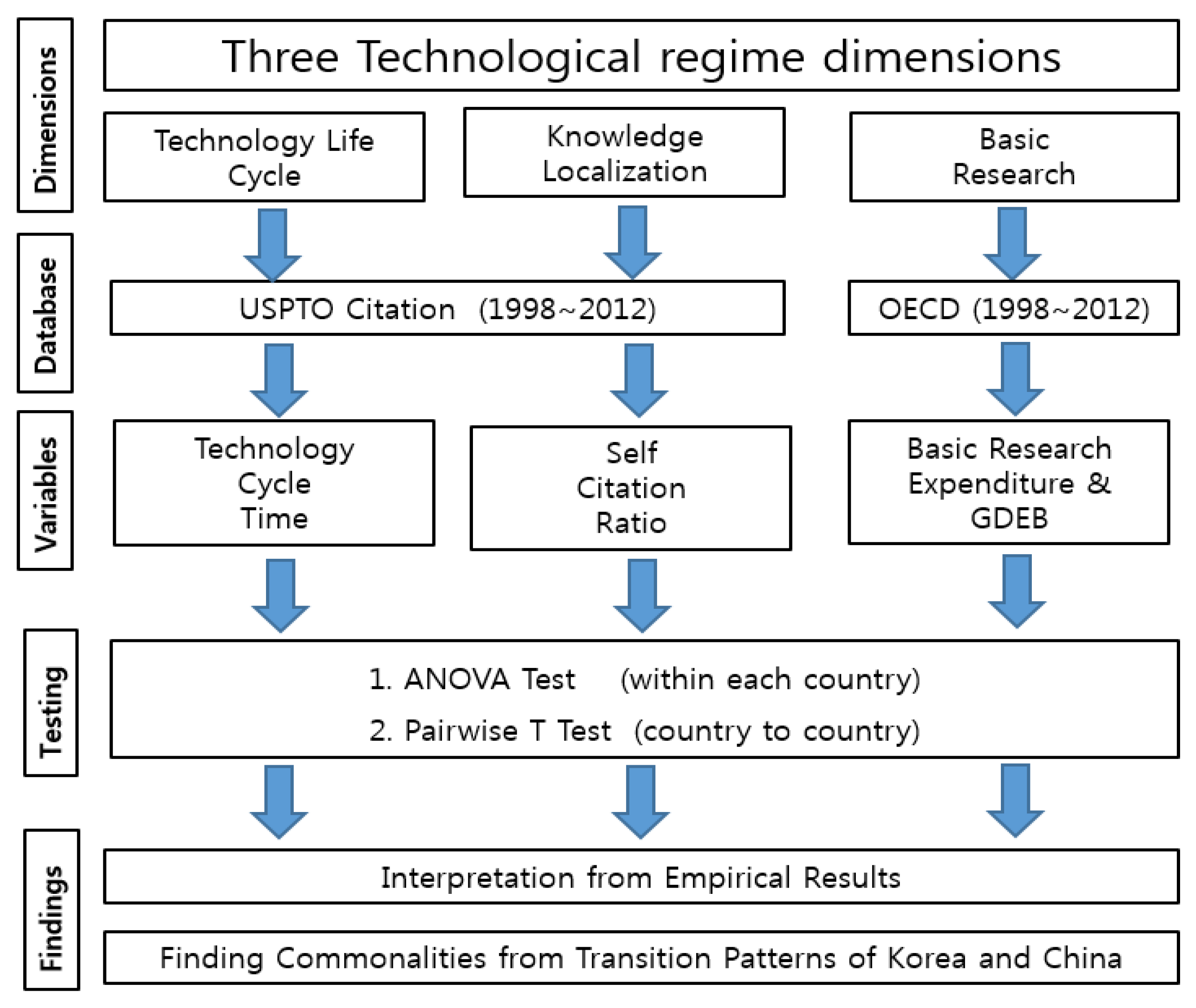 Sustainability 12 04751 g001 Sustainability 12 04751 g001