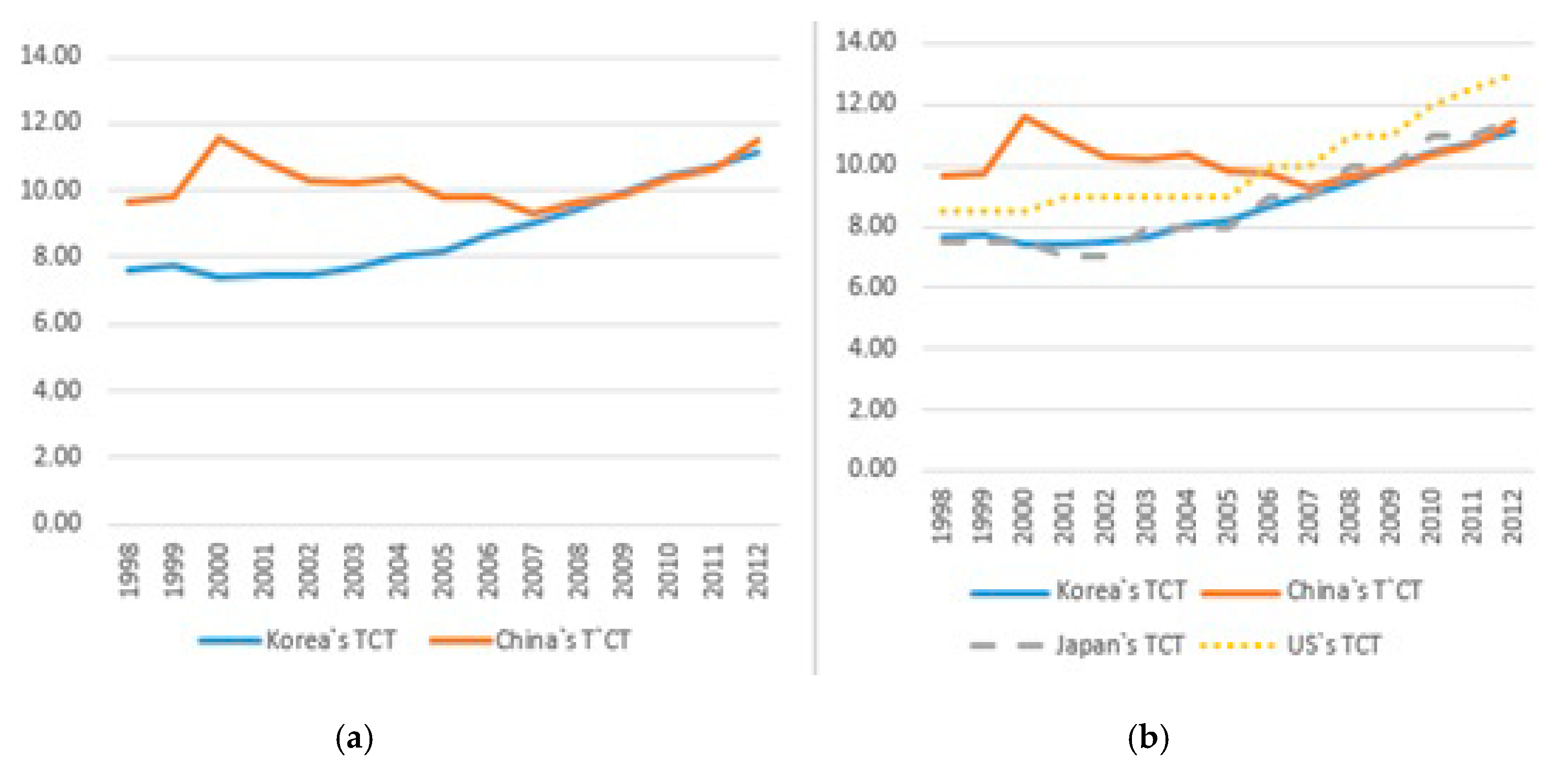 Sustainability 12 04751 g003 Sustainability 12 04751 g003