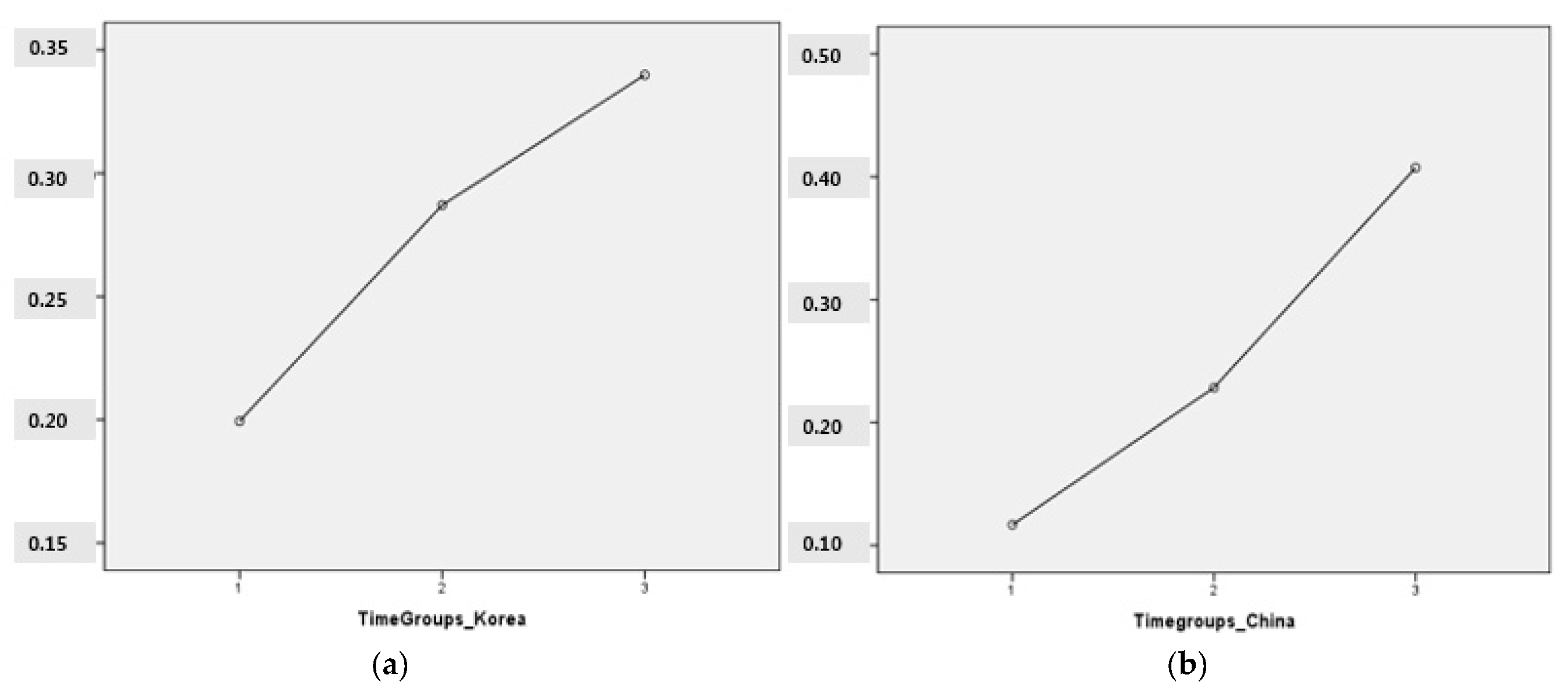 Sustainability 12 04751 g004 Sustainability 12 04751 g004