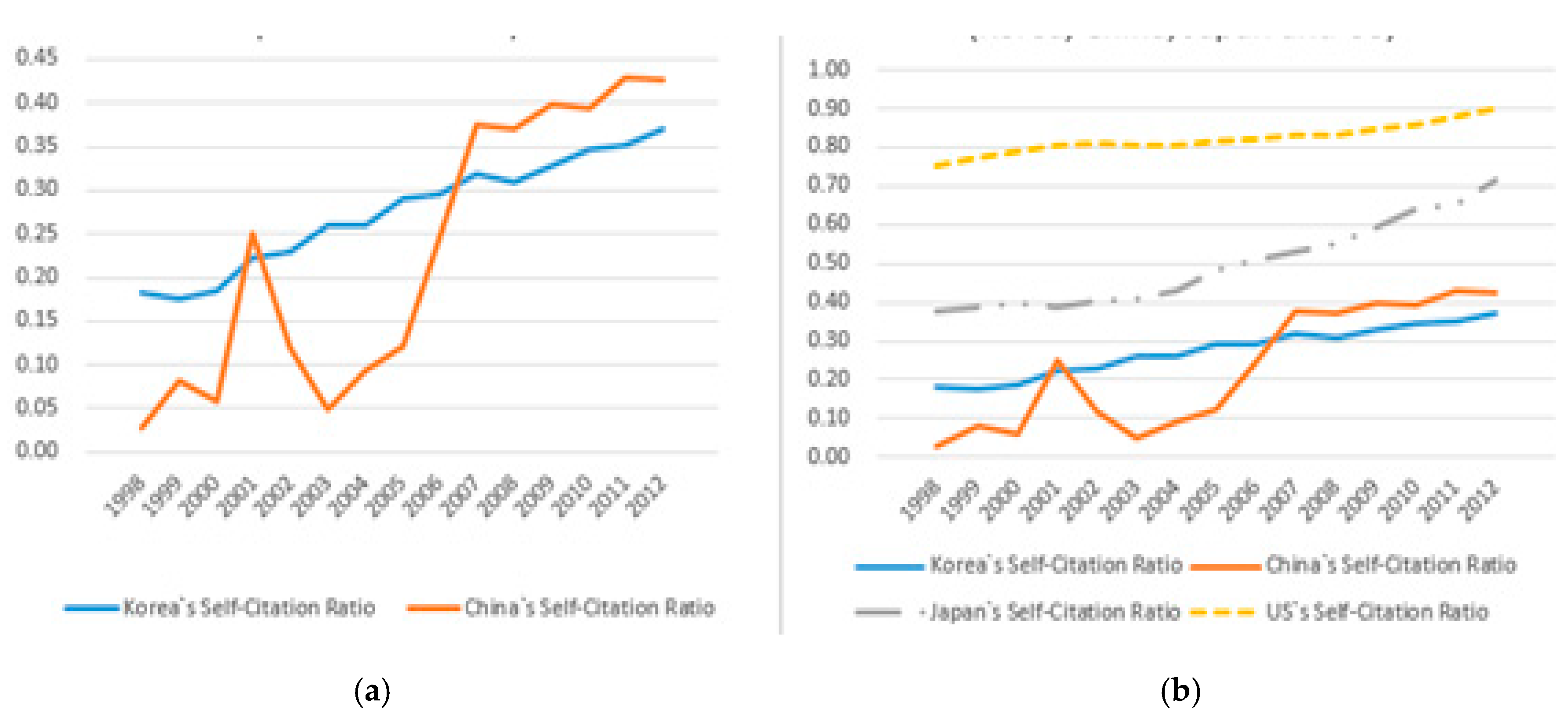 Sustainability 12 04751 g005 Sustainability 12 04751 g005