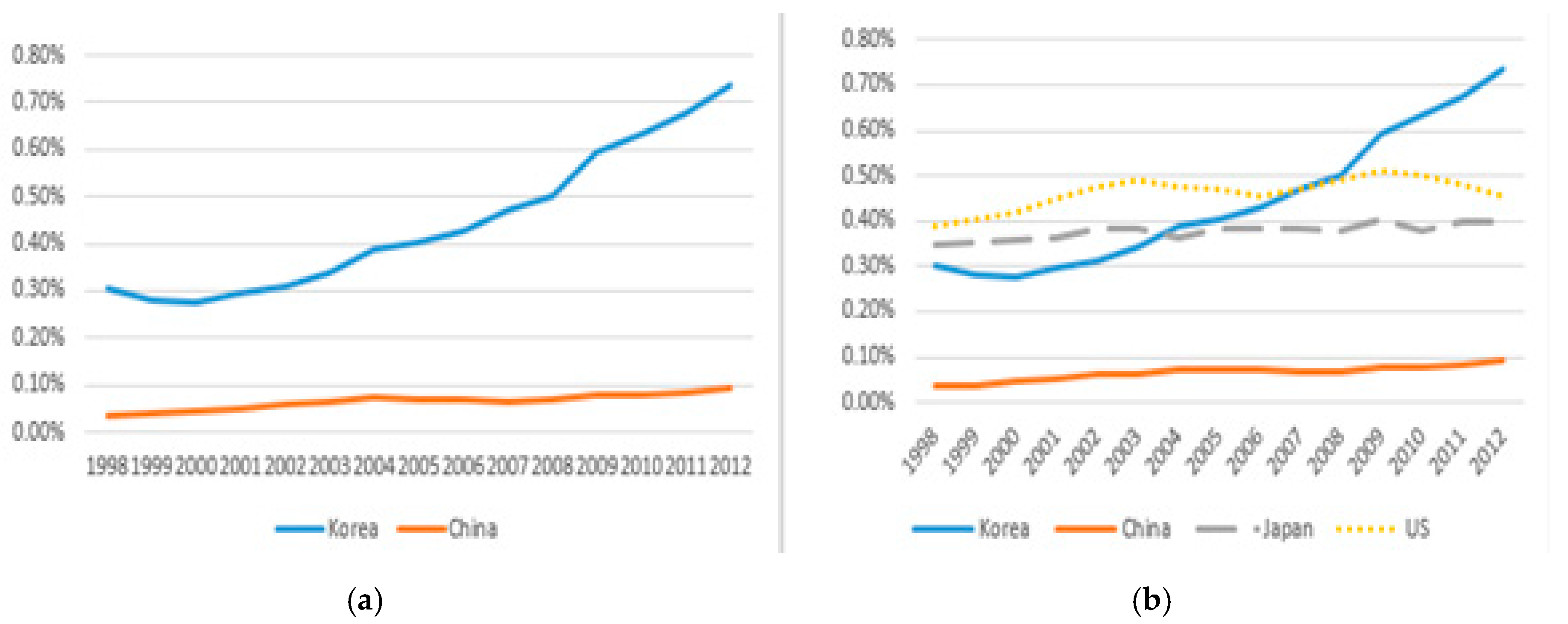 Sustainability 12 04751 g007 Sustainability 12 04751 g007