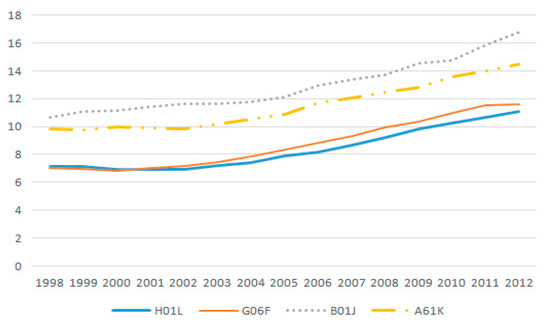 Sustainability 12 04751 g0a1