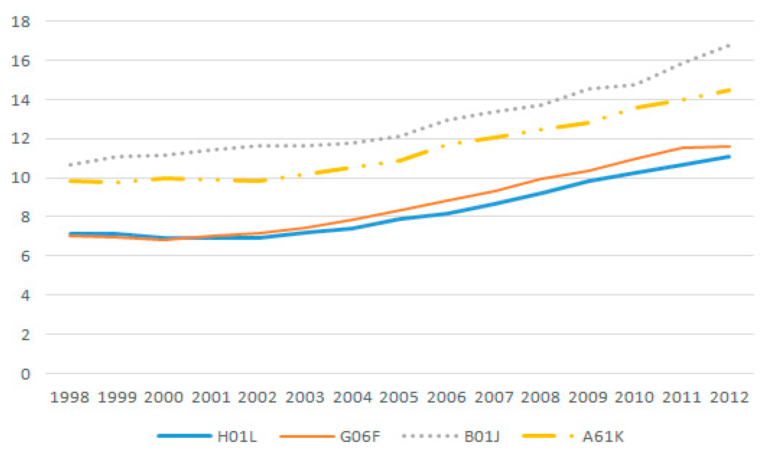 Sustainability 12 04751 g0a1 Sustainability 12 04751 g0a1