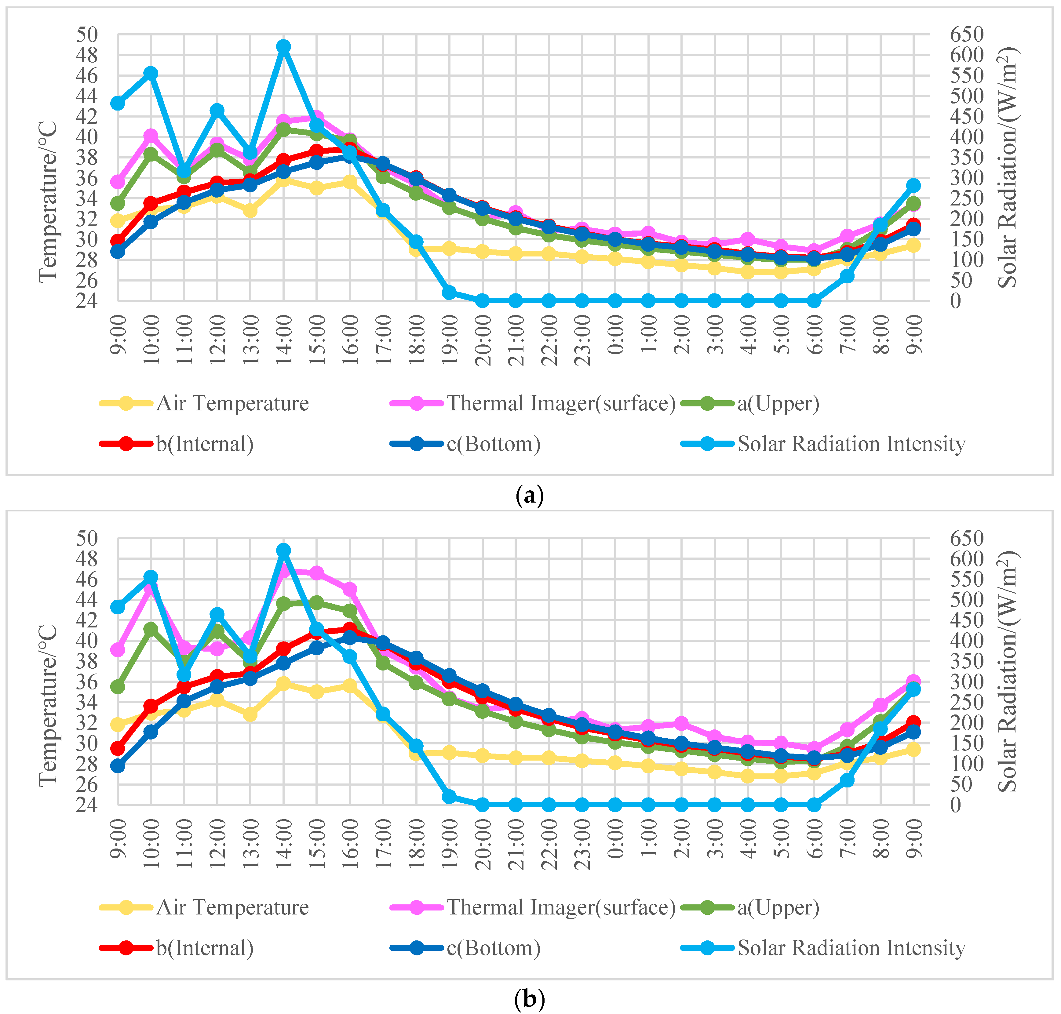 Sustainability 12 04752 g003a Sustainability 12 04752 g003a