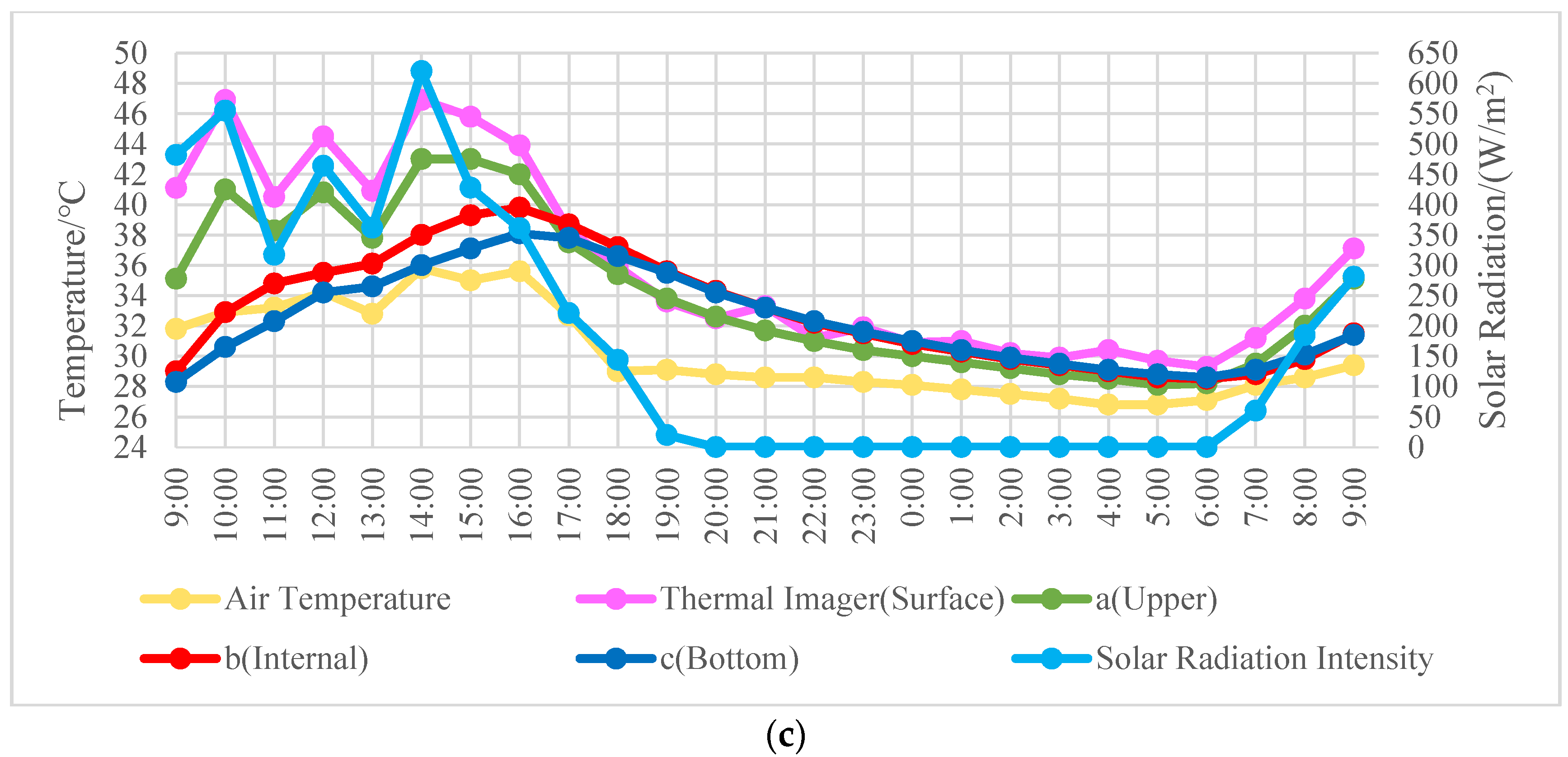 Sustainability 12 04752 g003b Sustainability 12 04752 g003b