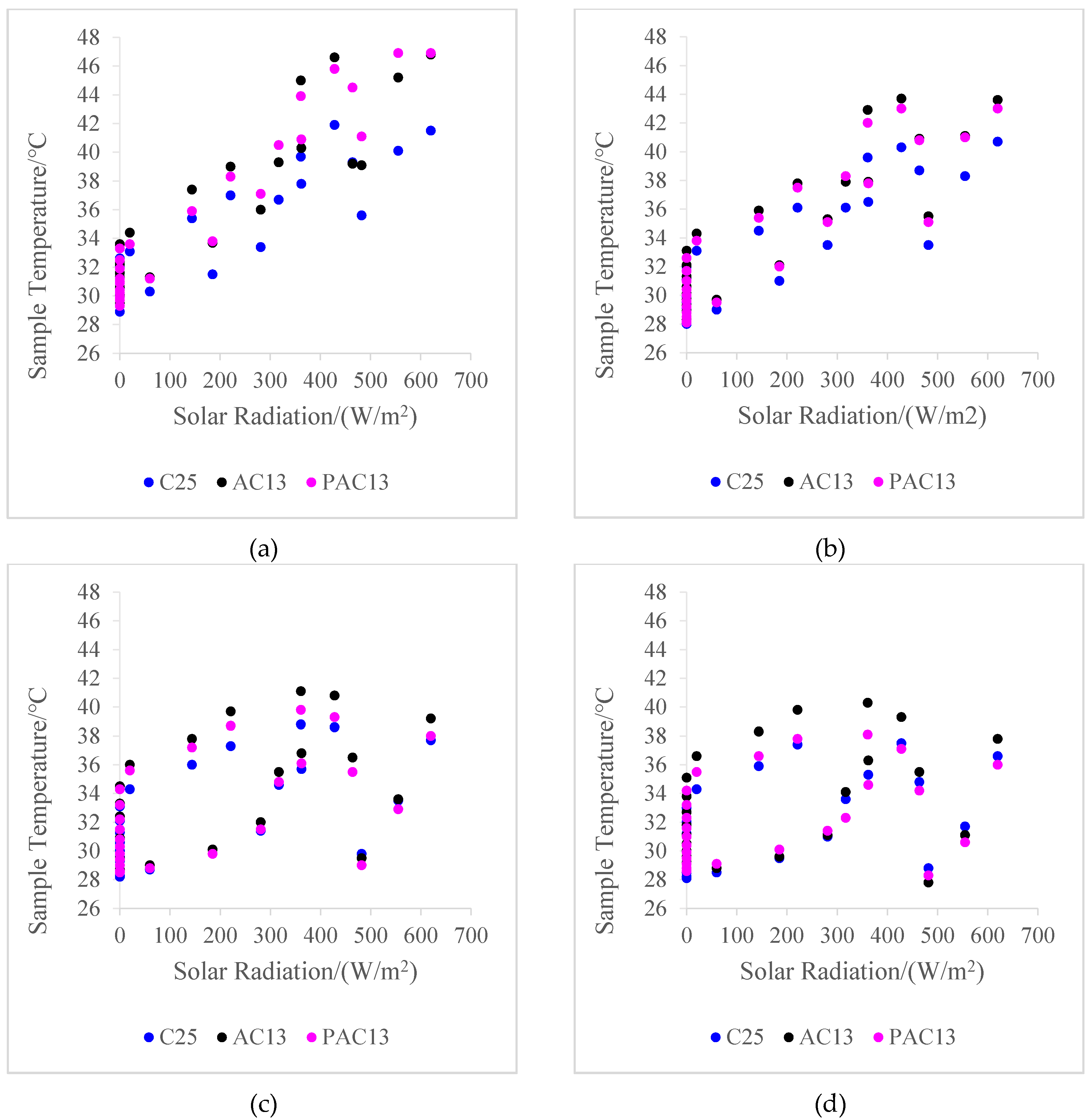 Sustainability 12 04752 g005 Sustainability 12 04752 g005