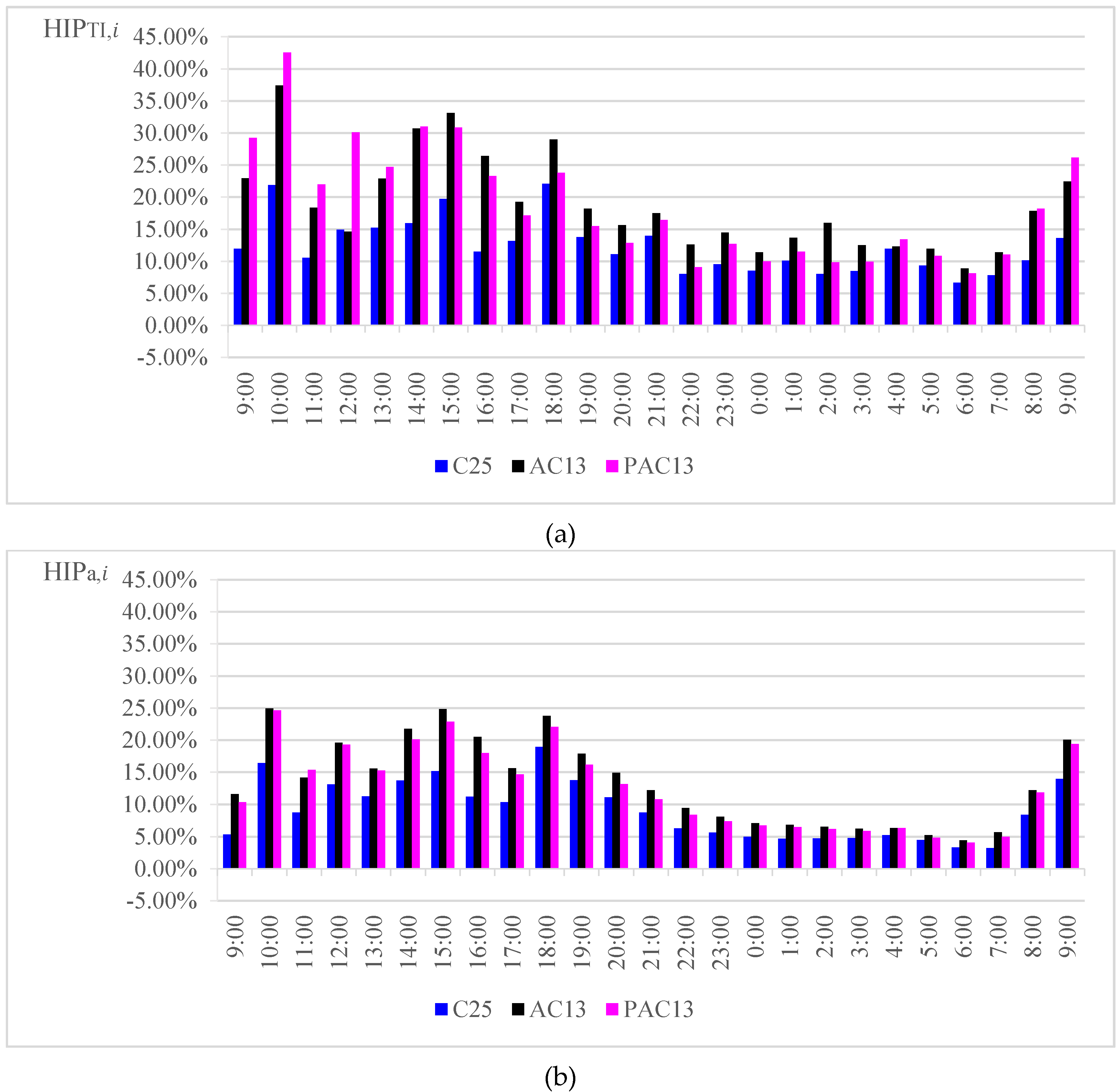 Sustainability 12 04752 g006a Sustainability 12 04752 g006a