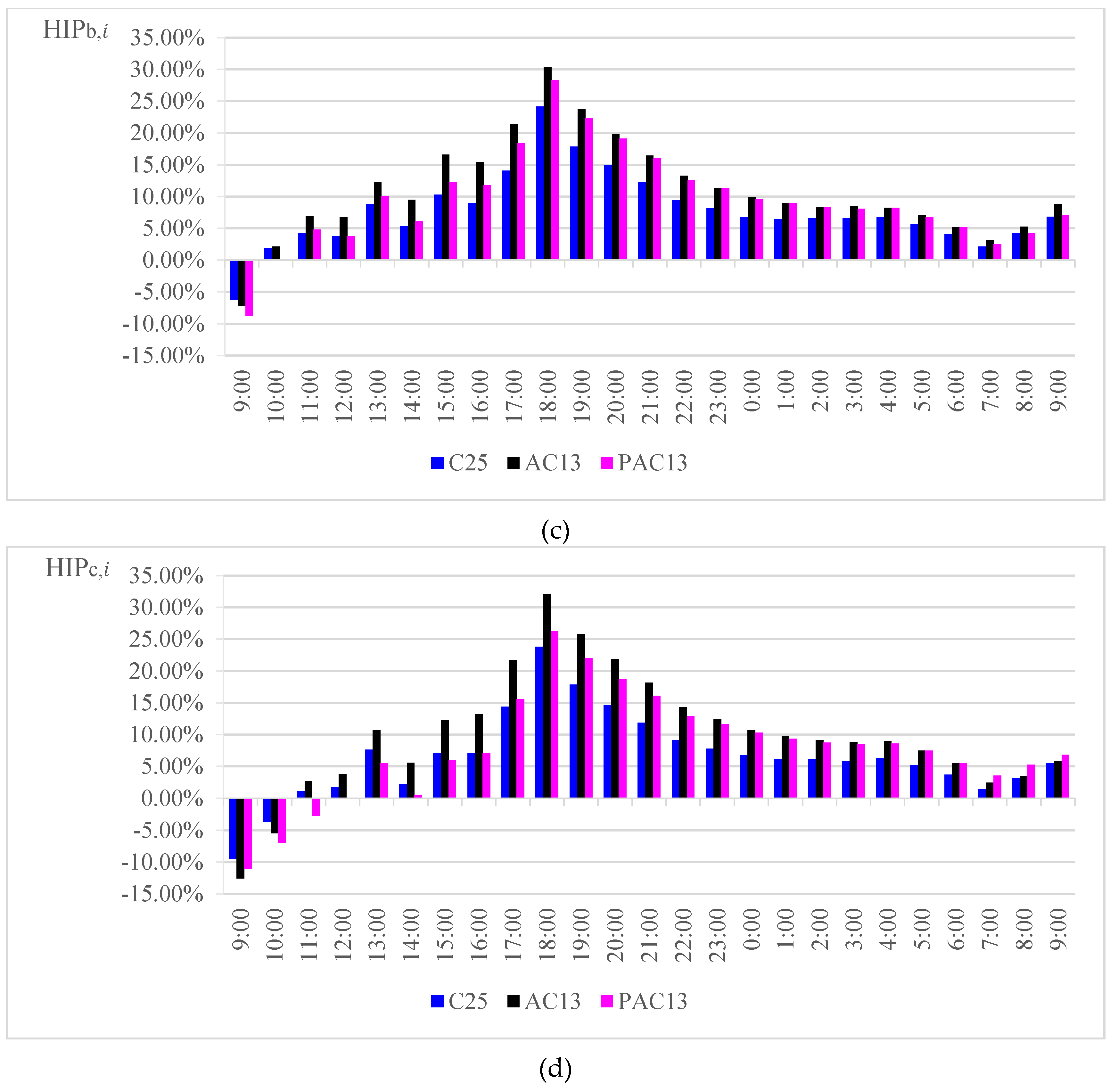 Sustainability 12 04752 g006b Sustainability 12 04752 g006b
