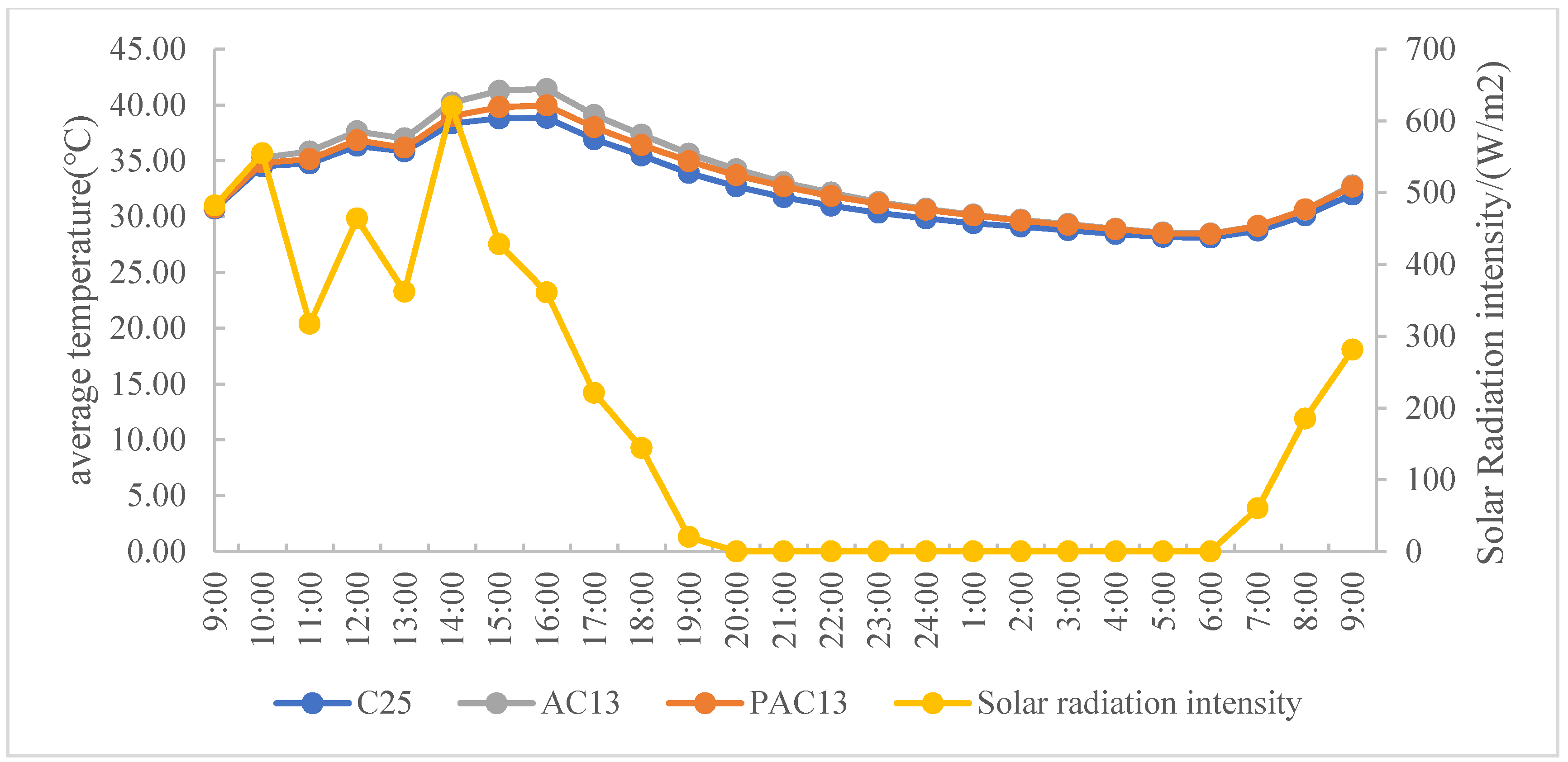 Sustainability 12 04752 g008 Sustainability 12 04752 g008