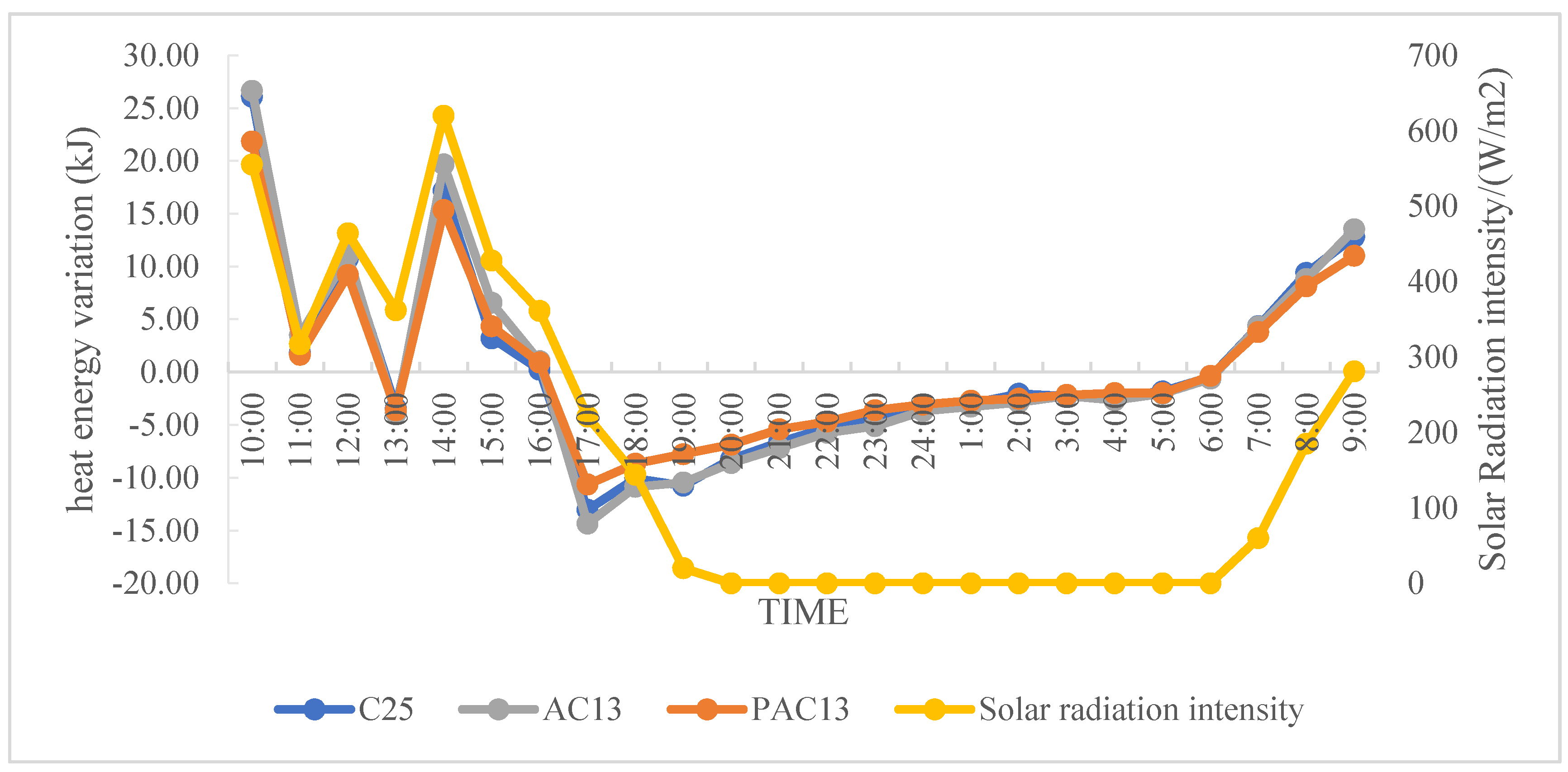 Sustainability 12 04752 g009 Sustainability 12 04752 g009