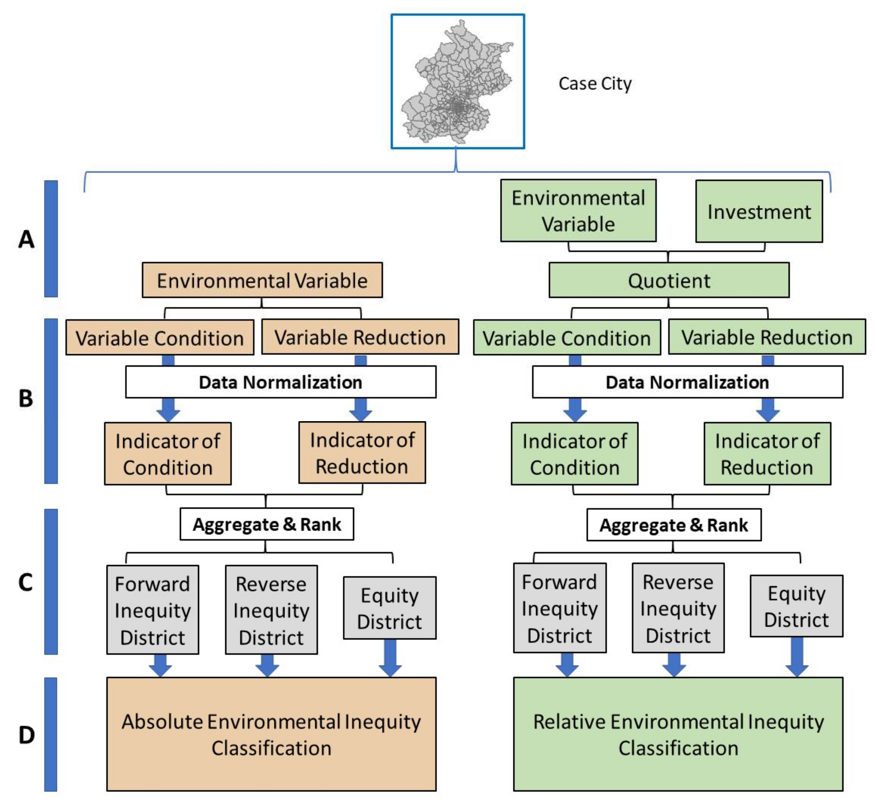 Sustainability 12 04757 g001 Sustainability 12 04757 g001
