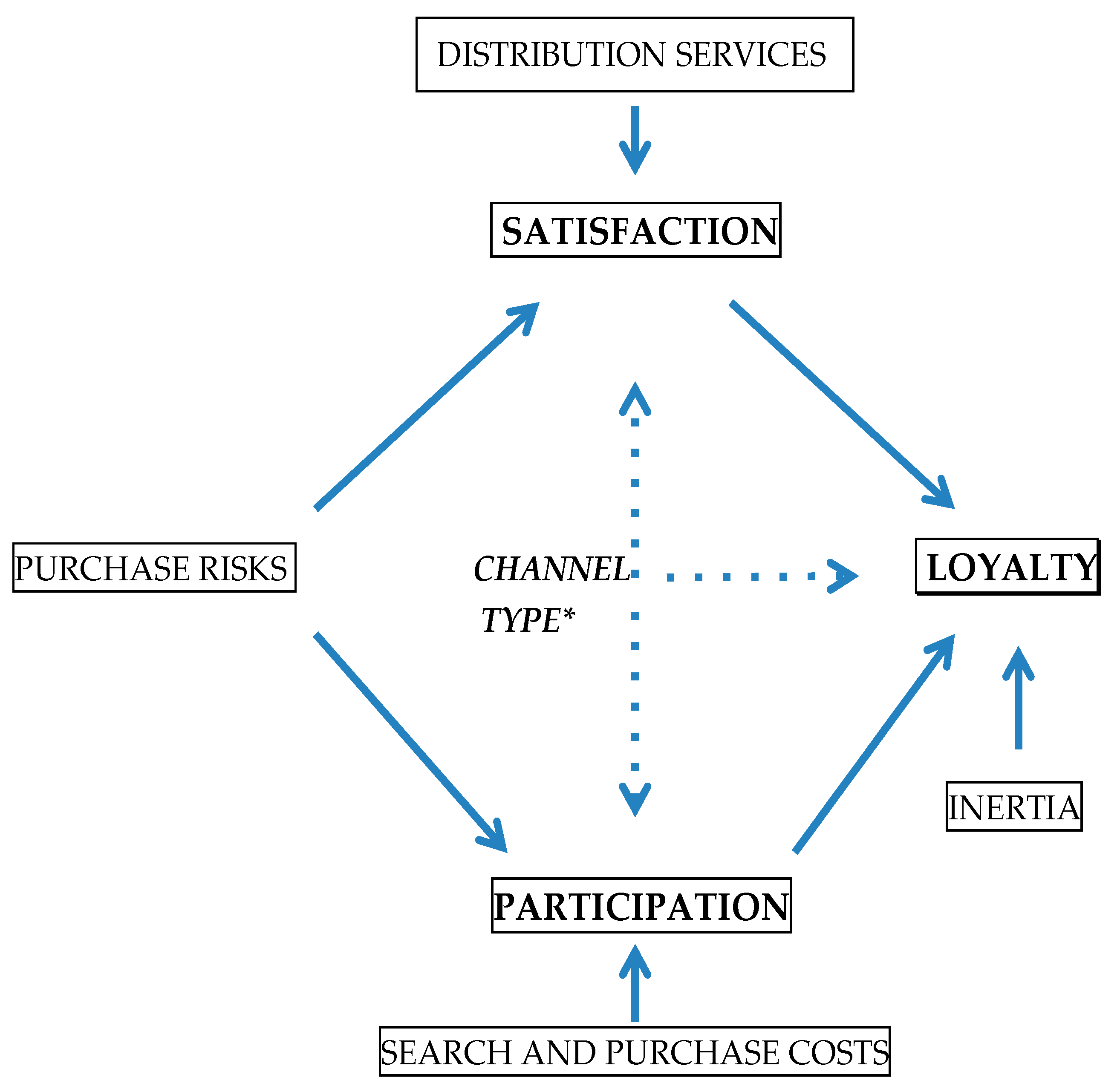 Sustainability 12 04761 g001 Sustainability 12 04761 g001