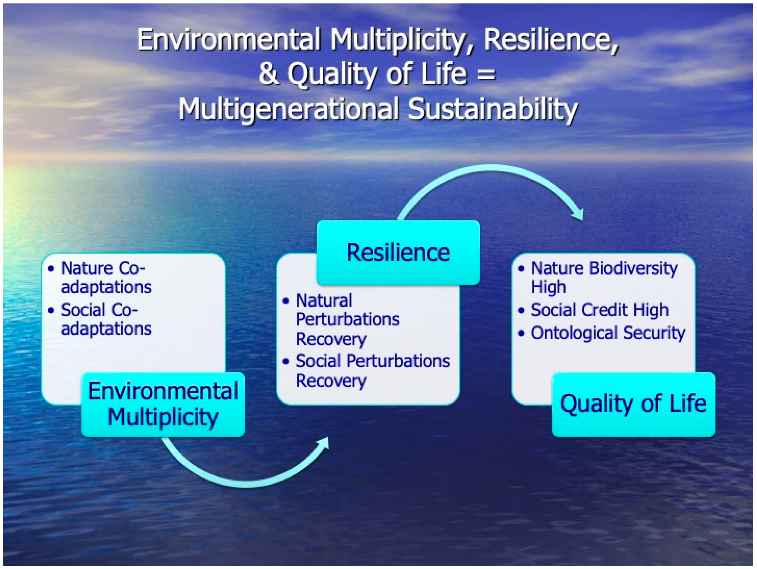 Sustainability 12 04764 g003 Sustainability 12 04764 g003