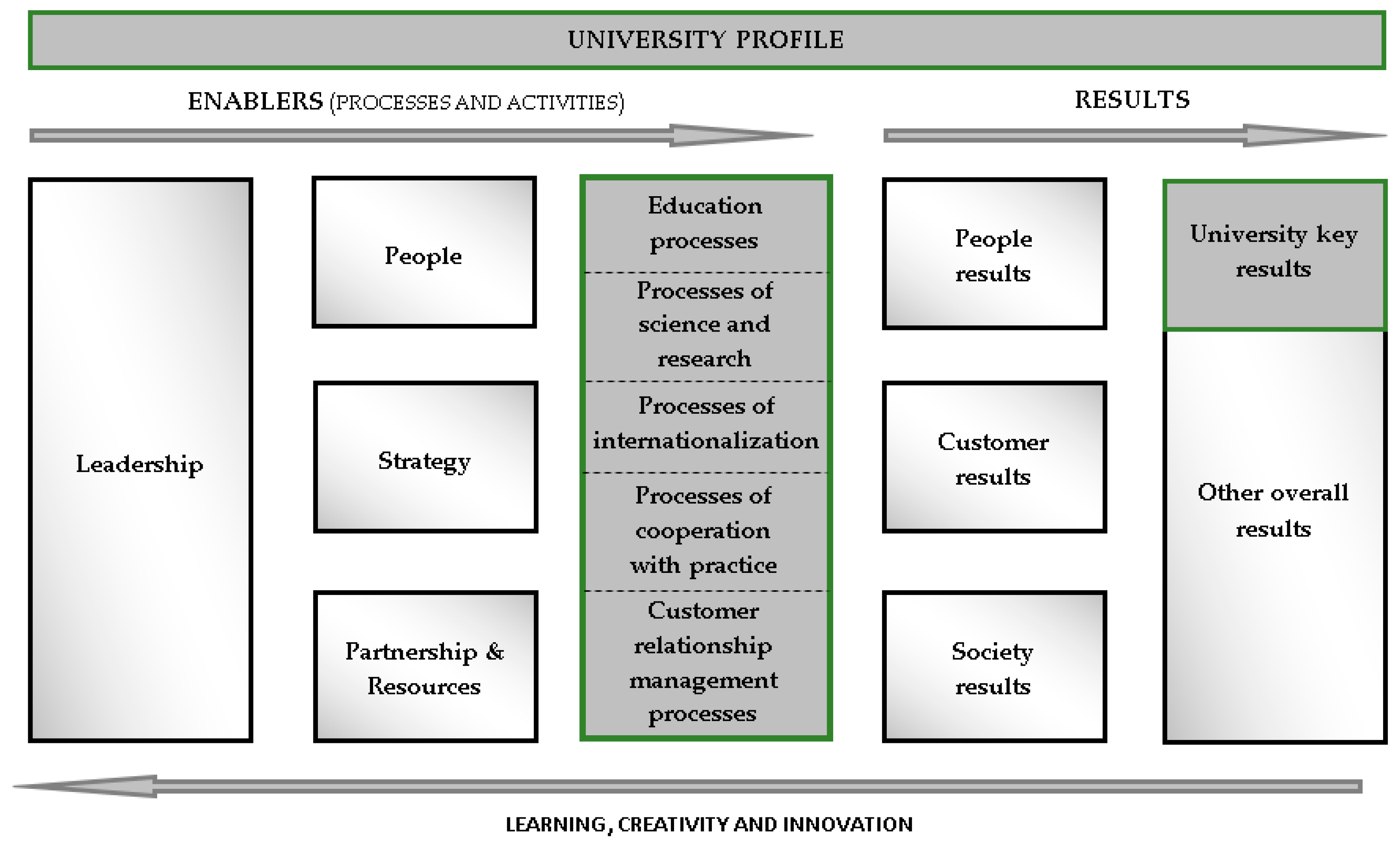 Sustainability 12 04769 g002