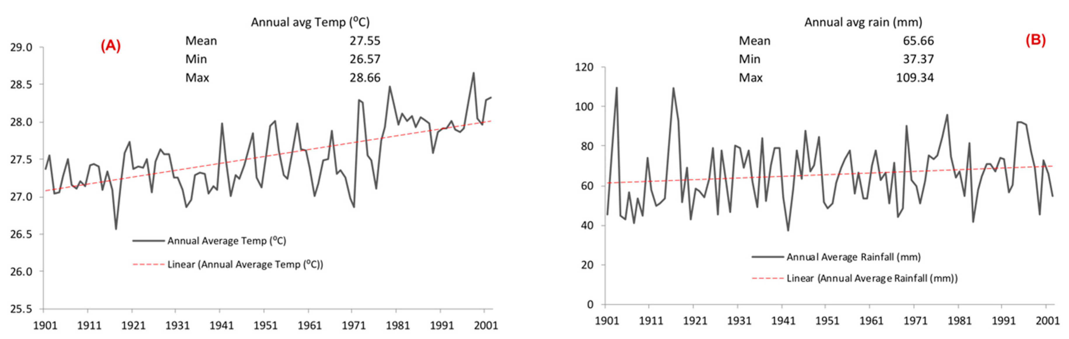 Sustainability 12 04771 g002