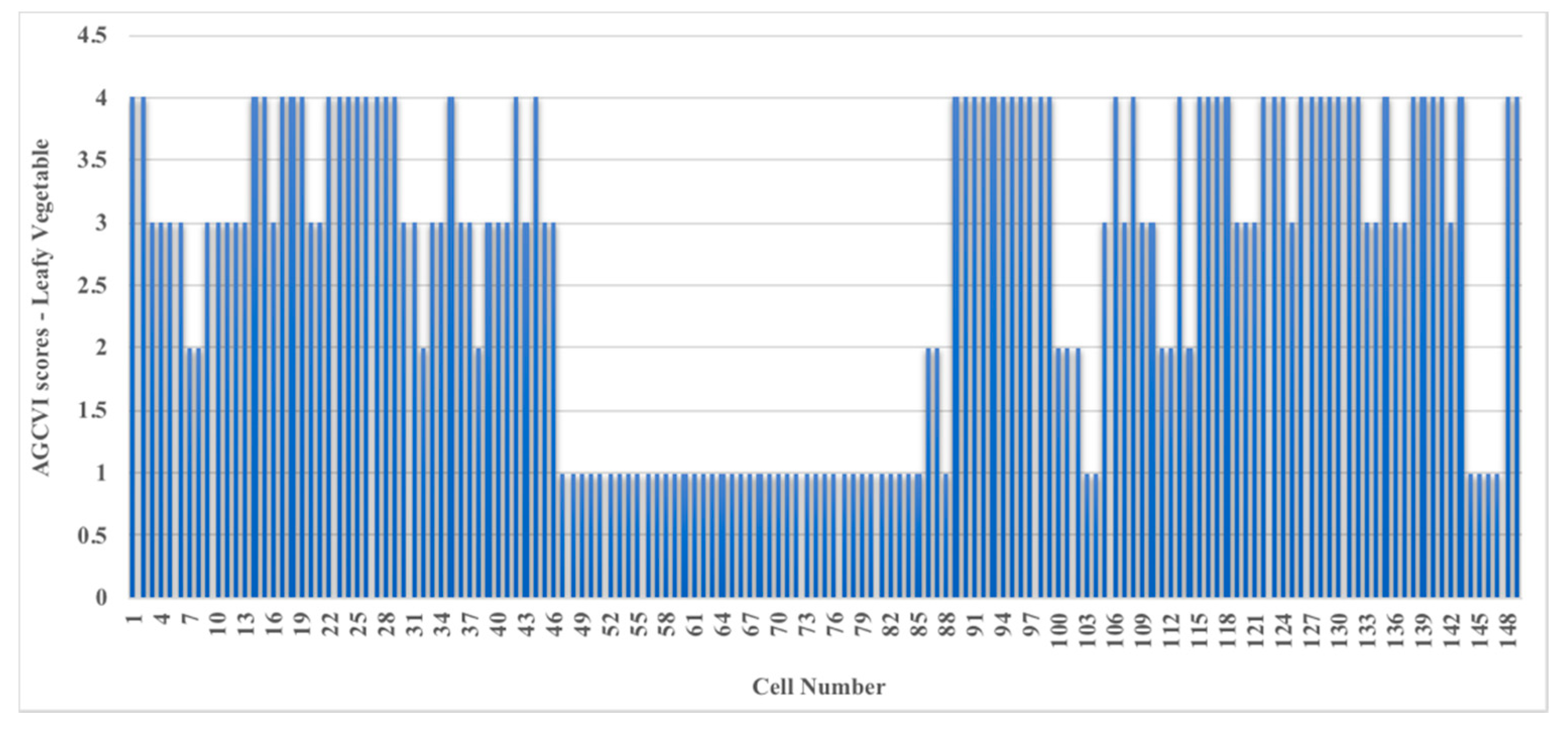 Sustainability 12 04771 g007
