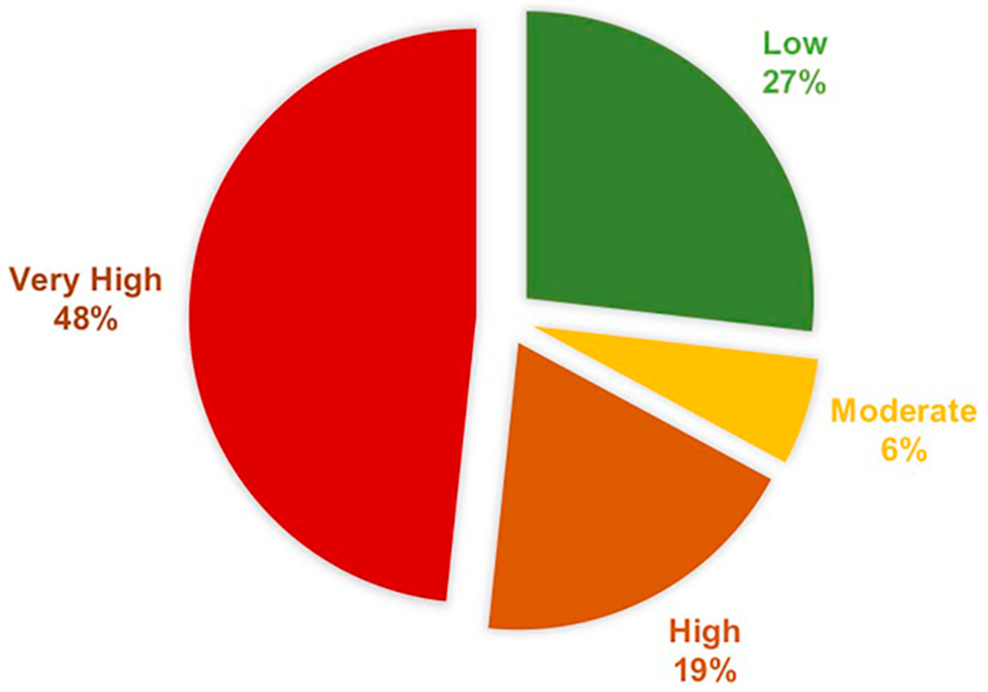 Sustainability 12 04771 g013