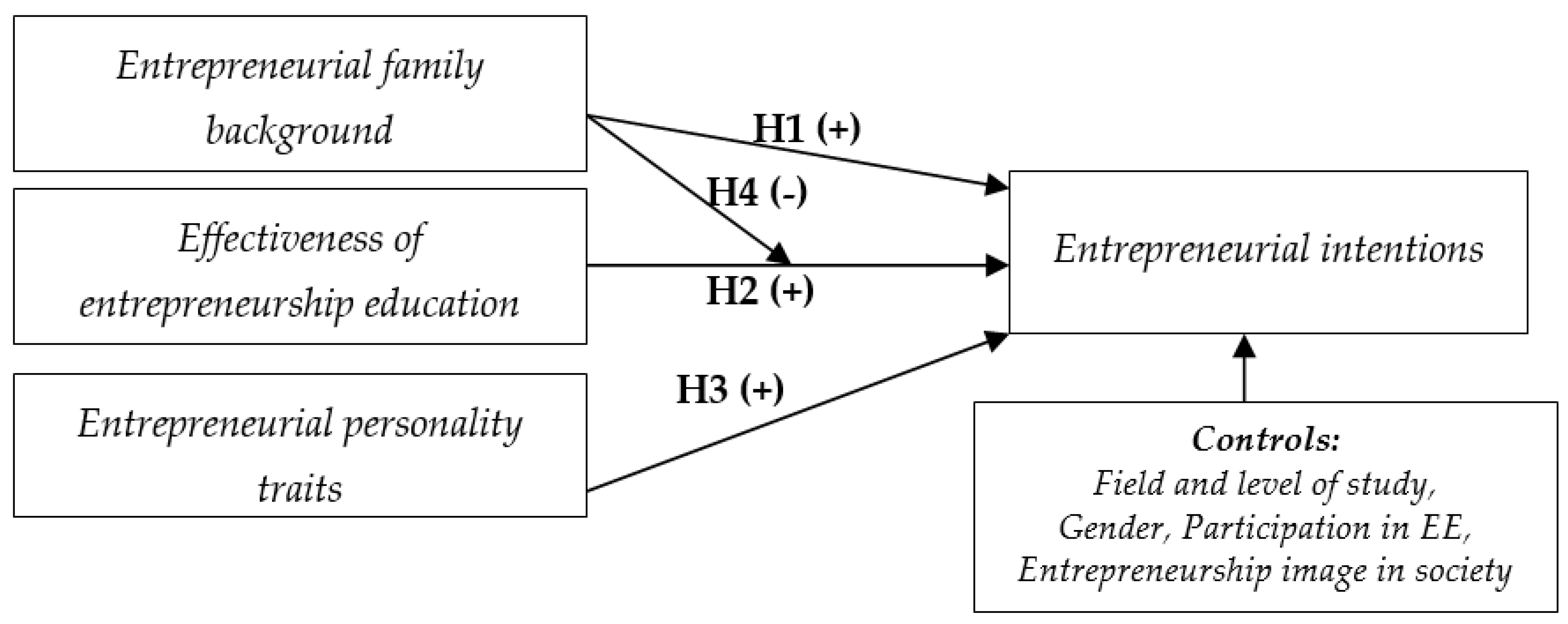Sustainability 12 04775 g001 Sustainability 12 04775 g001