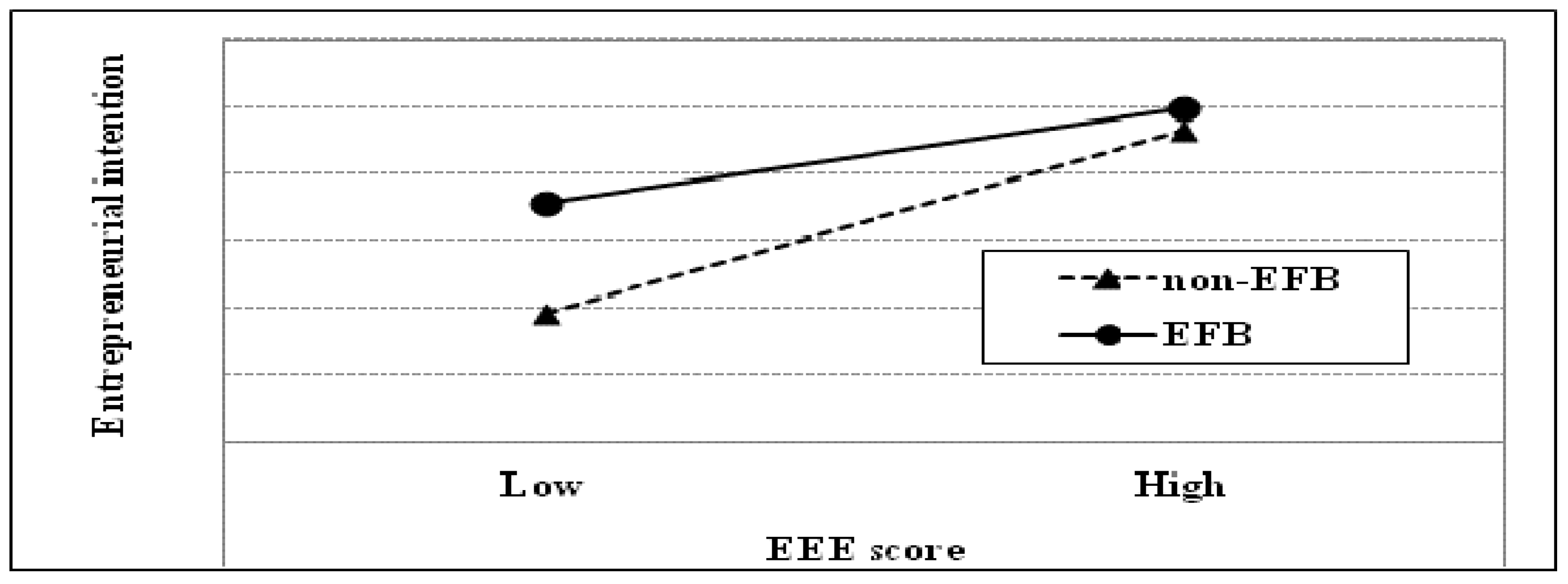 Sustainability 12 04775 g002 Sustainability 12 04775 g002