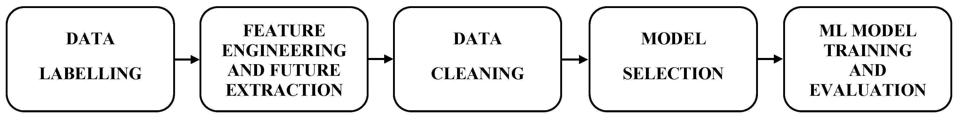 Sustainability 12 04776 g001