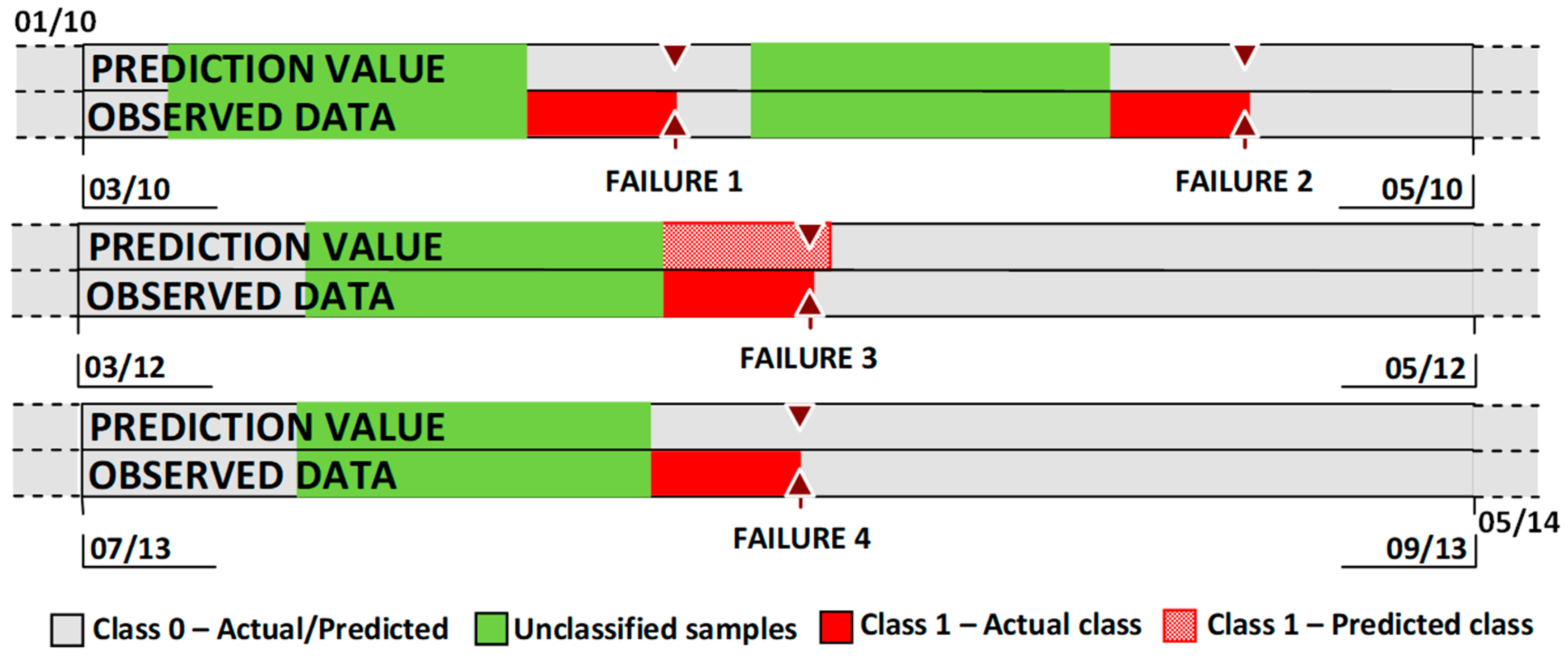 Sustainability 12 04776 g003