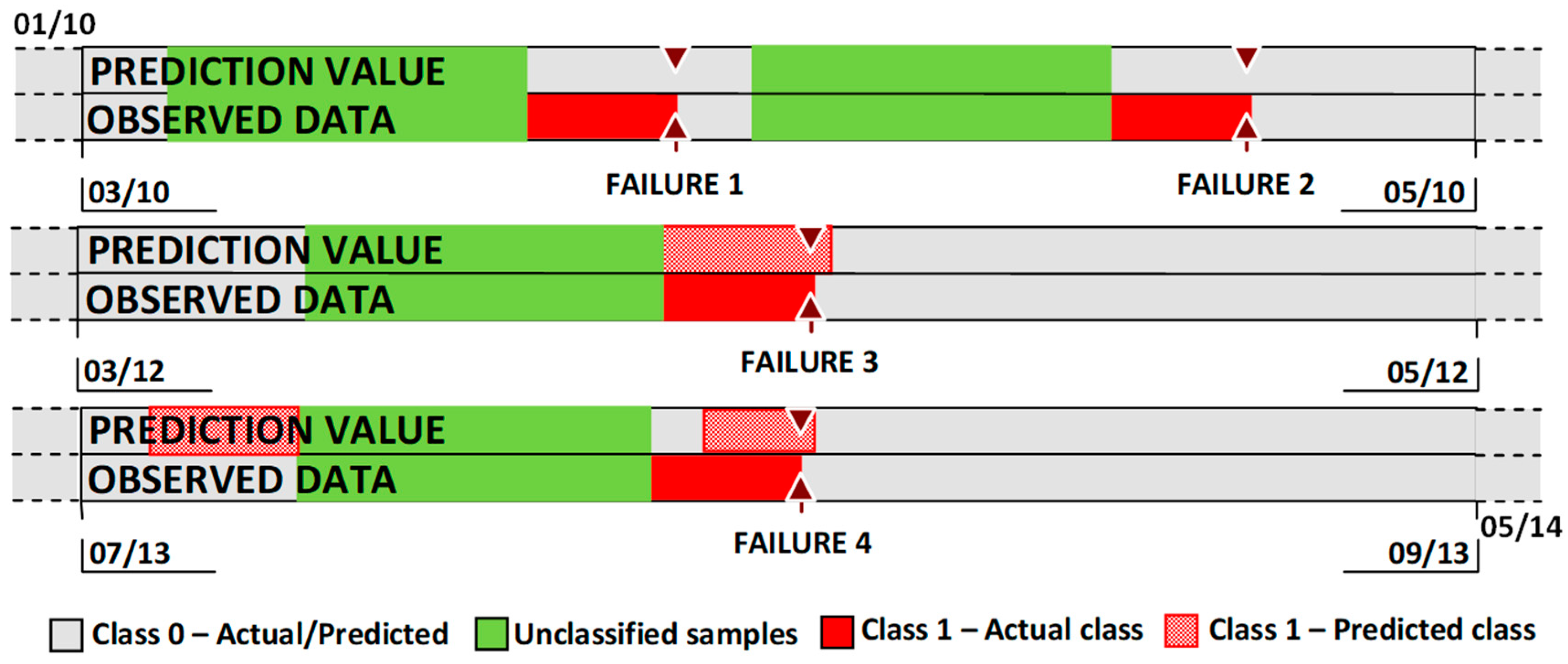 Sustainability 12 04776 g004
