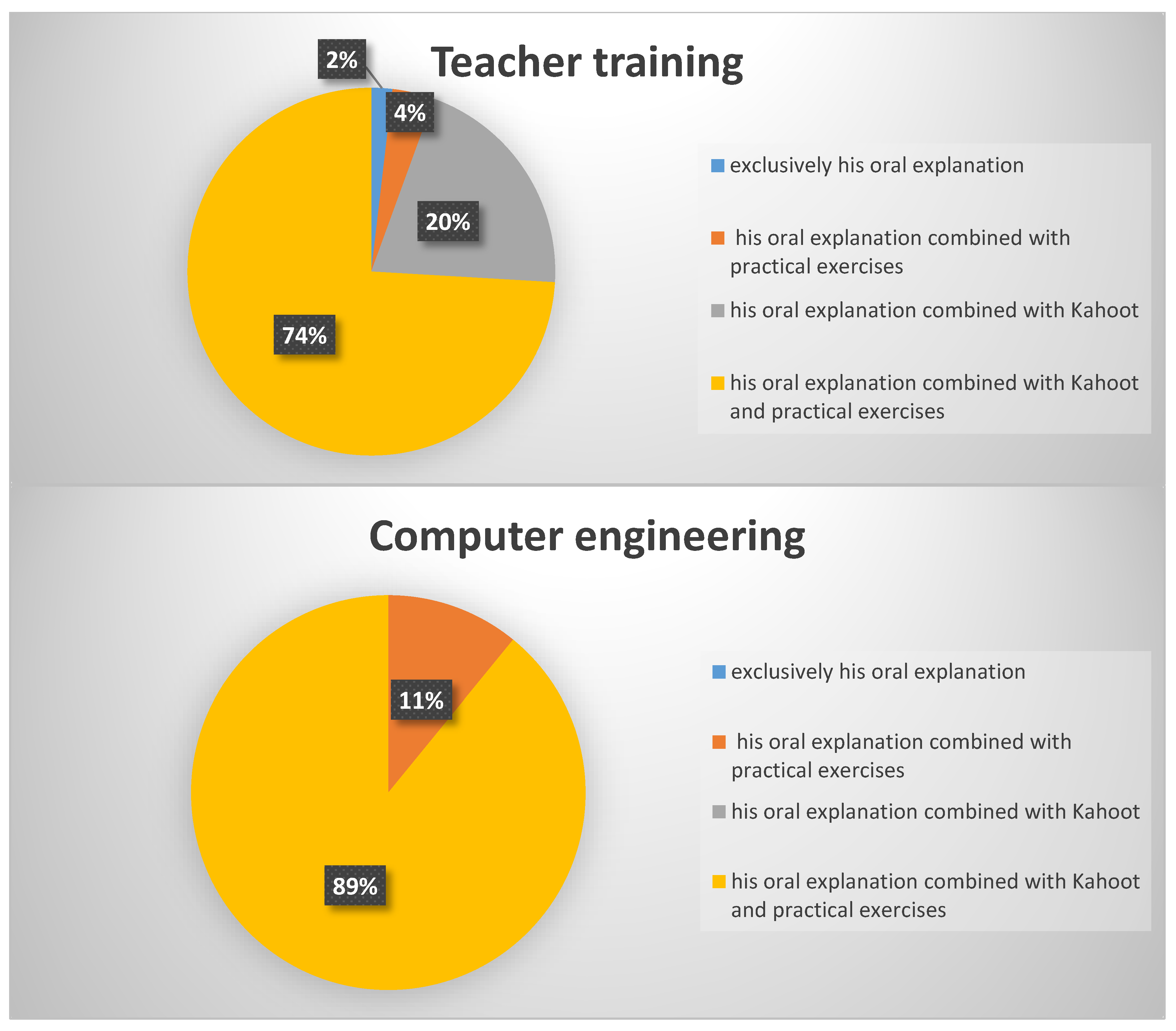 Sustainability 12 04778 g003