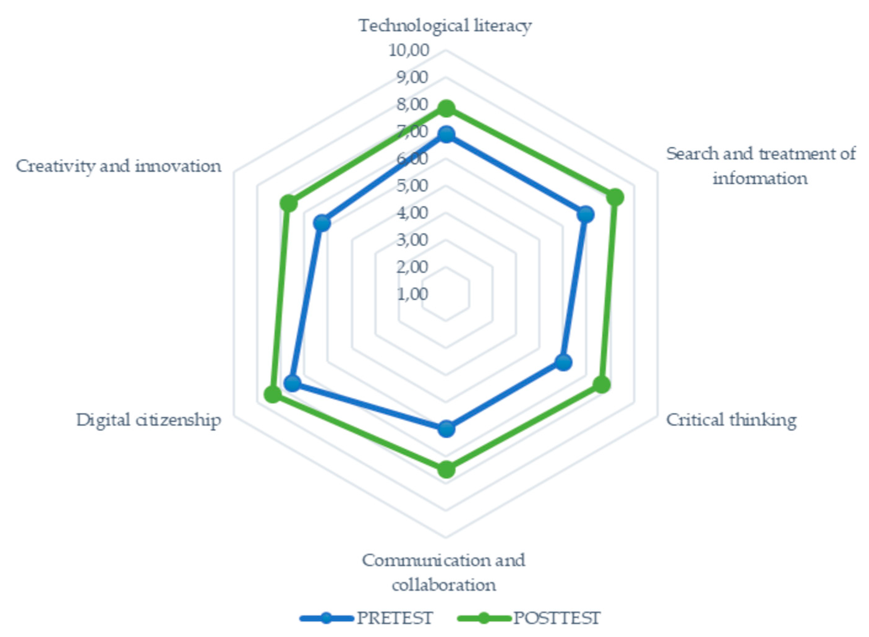 Sustainability 12 04782 g002