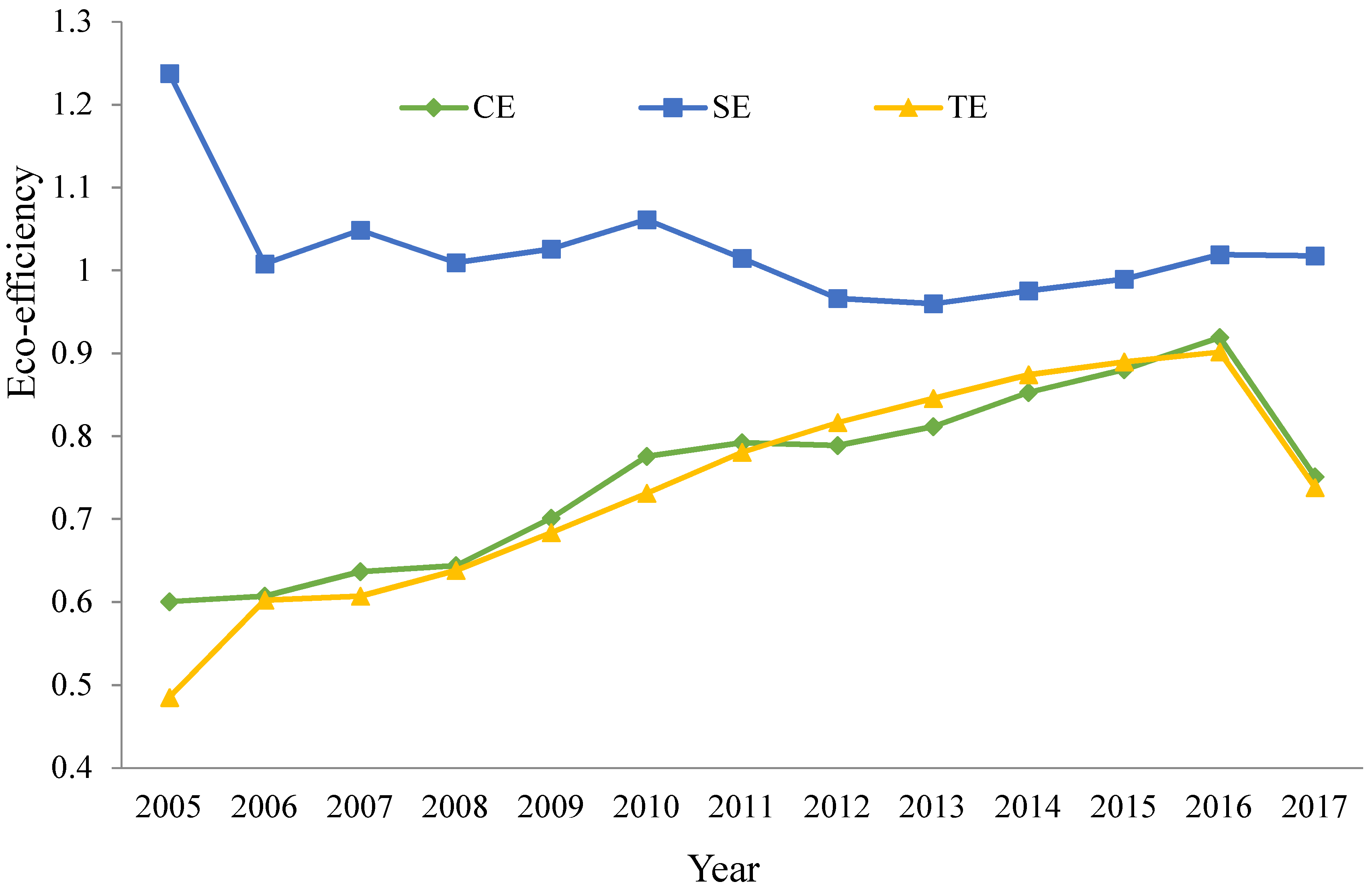 Sustainability 12 04783 g003
