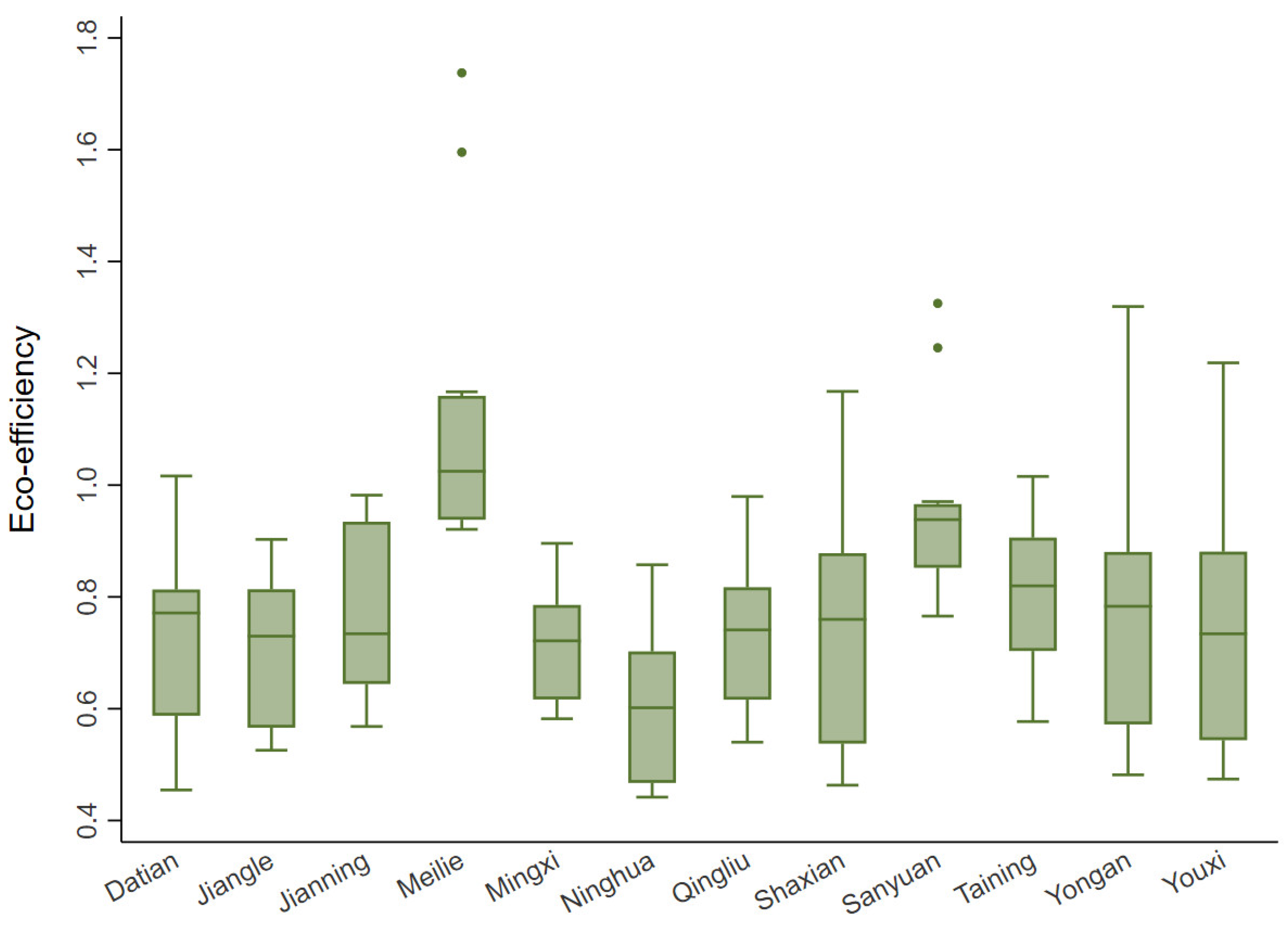 Sustainability 12 04783 g004