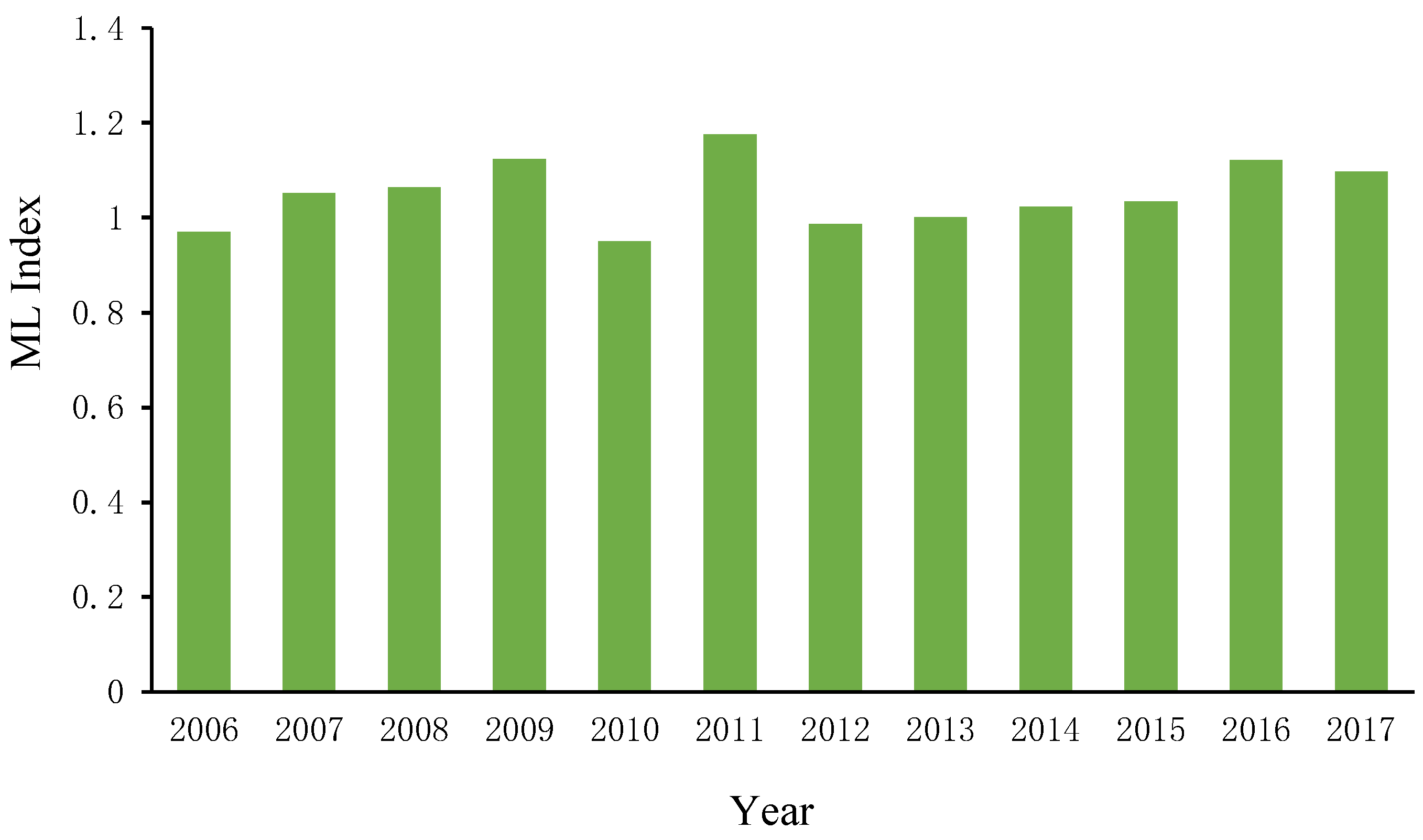 Sustainability 12 04783 g005