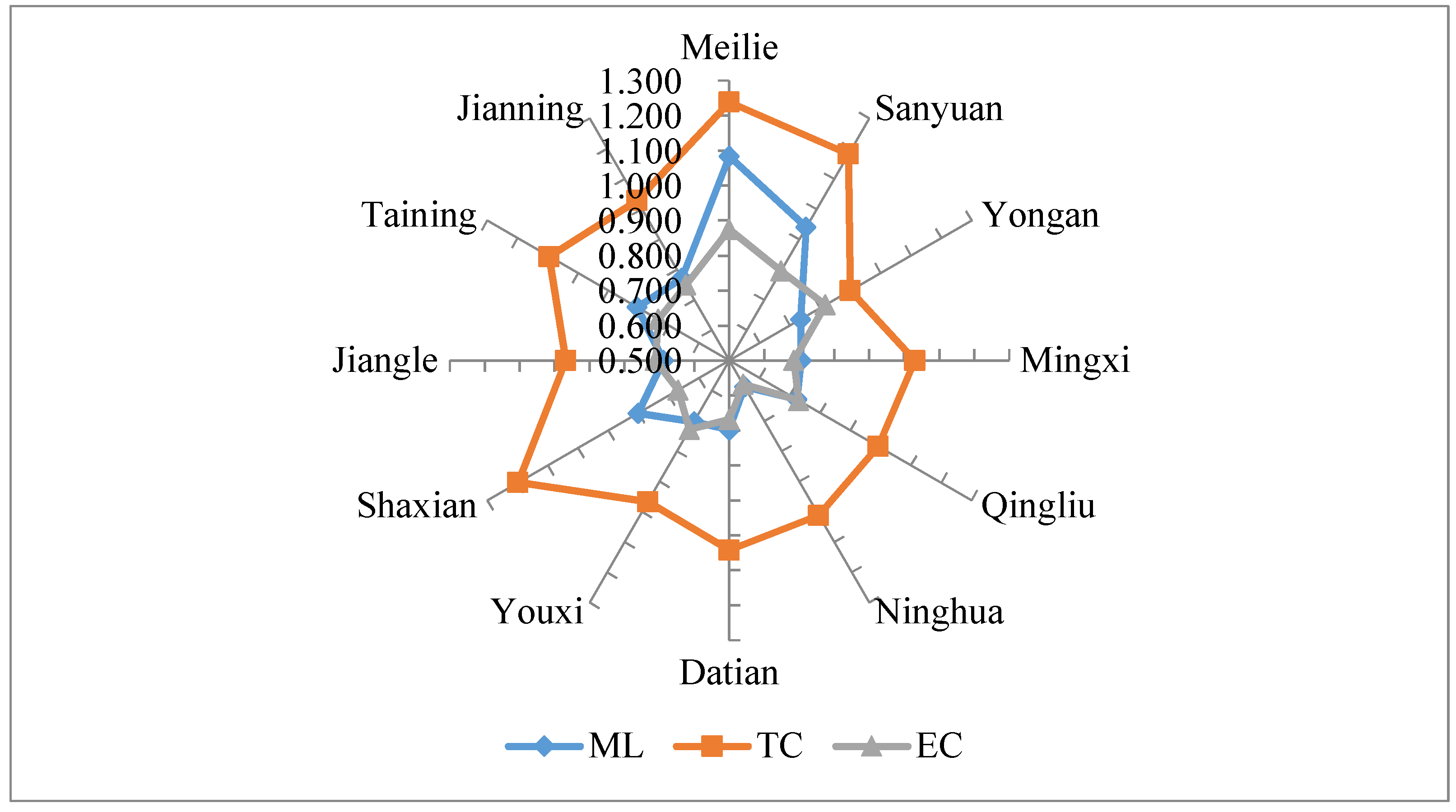 Sustainability 12 04783 g006
