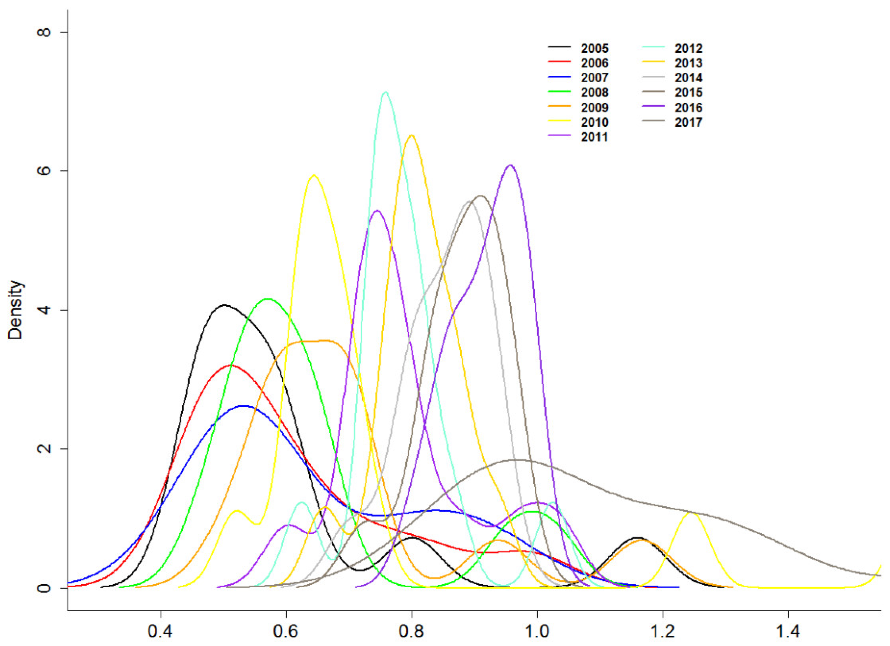 Sustainability 12 04783 g008