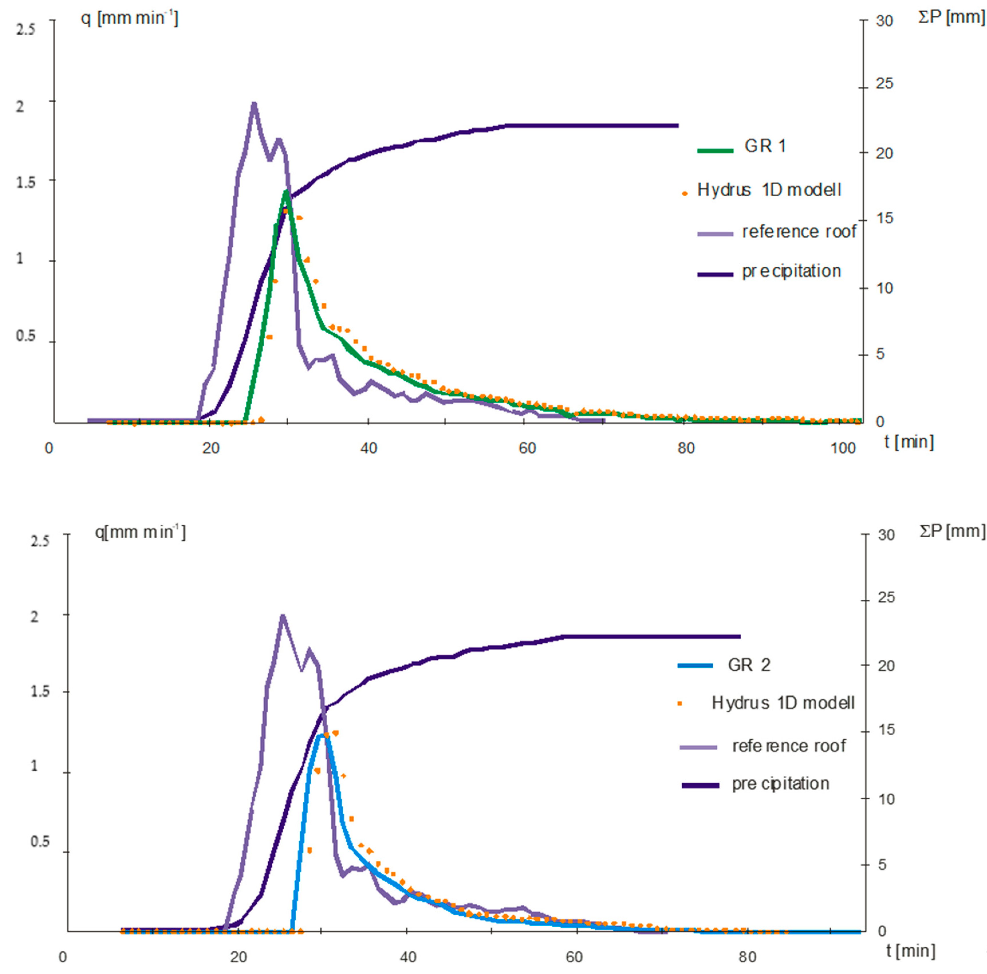 Sustainability 12 04793 g002