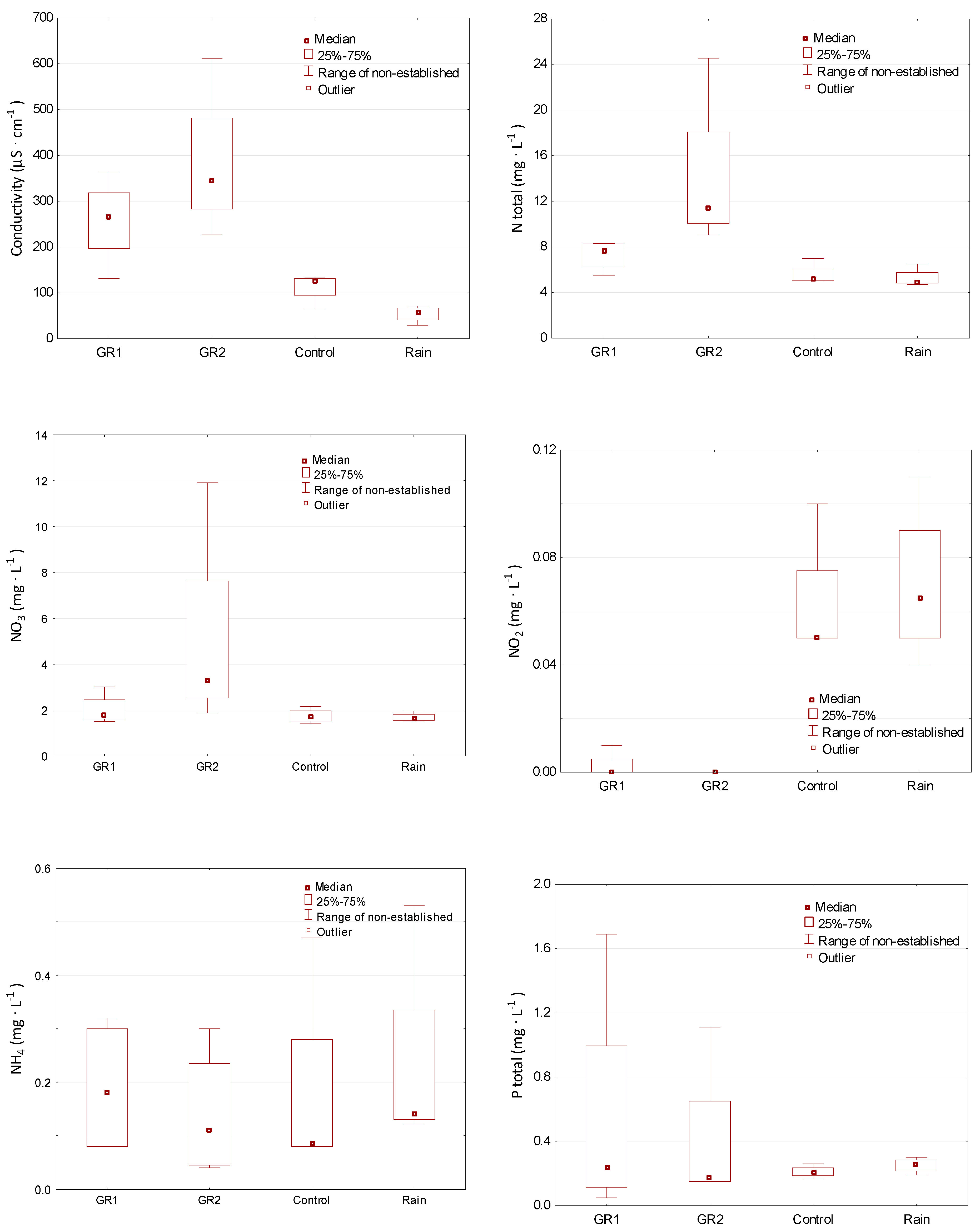 Sustainability 12 04793 g004a