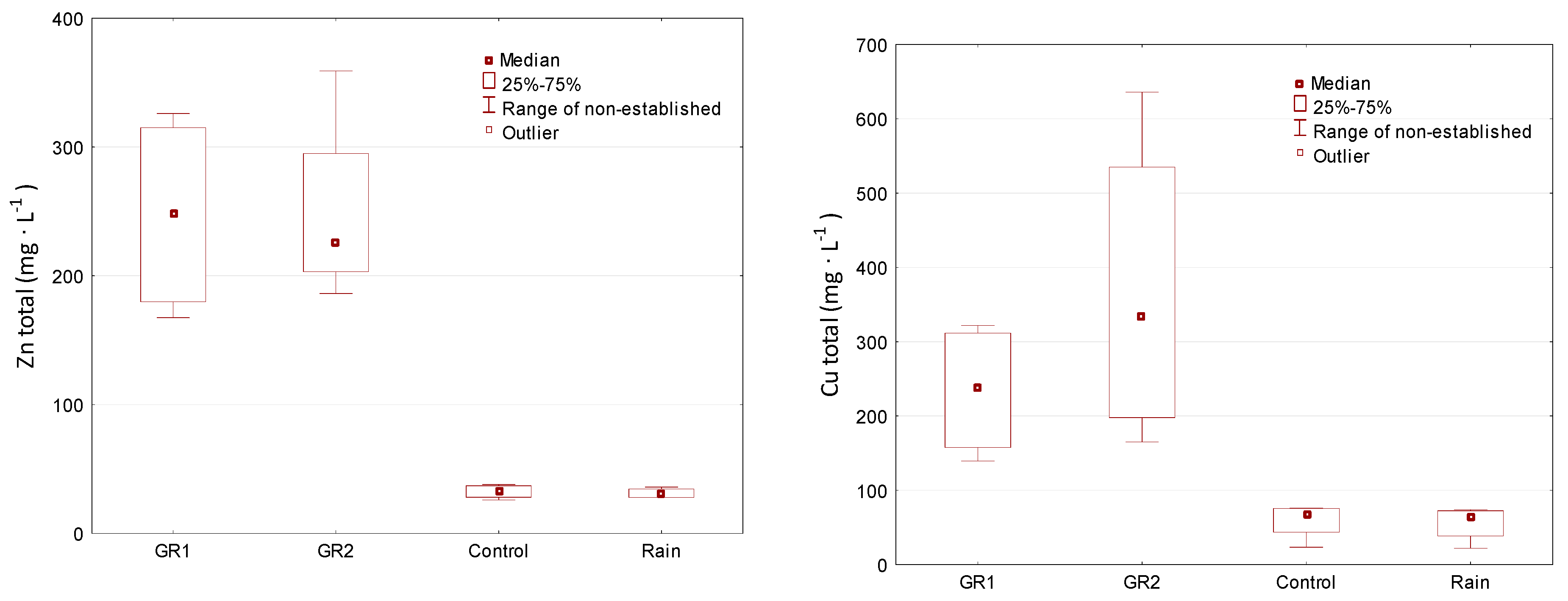 Sustainability 12 04793 g005a