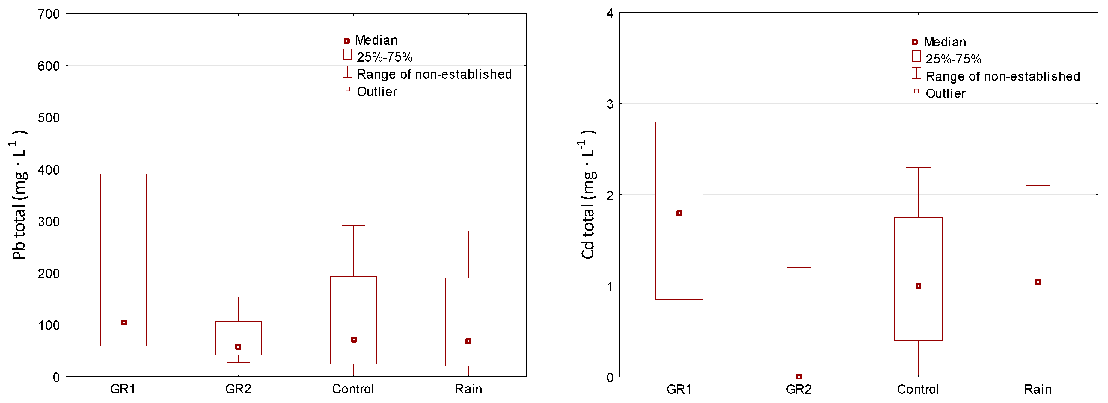 Sustainability 12 04793 g005b